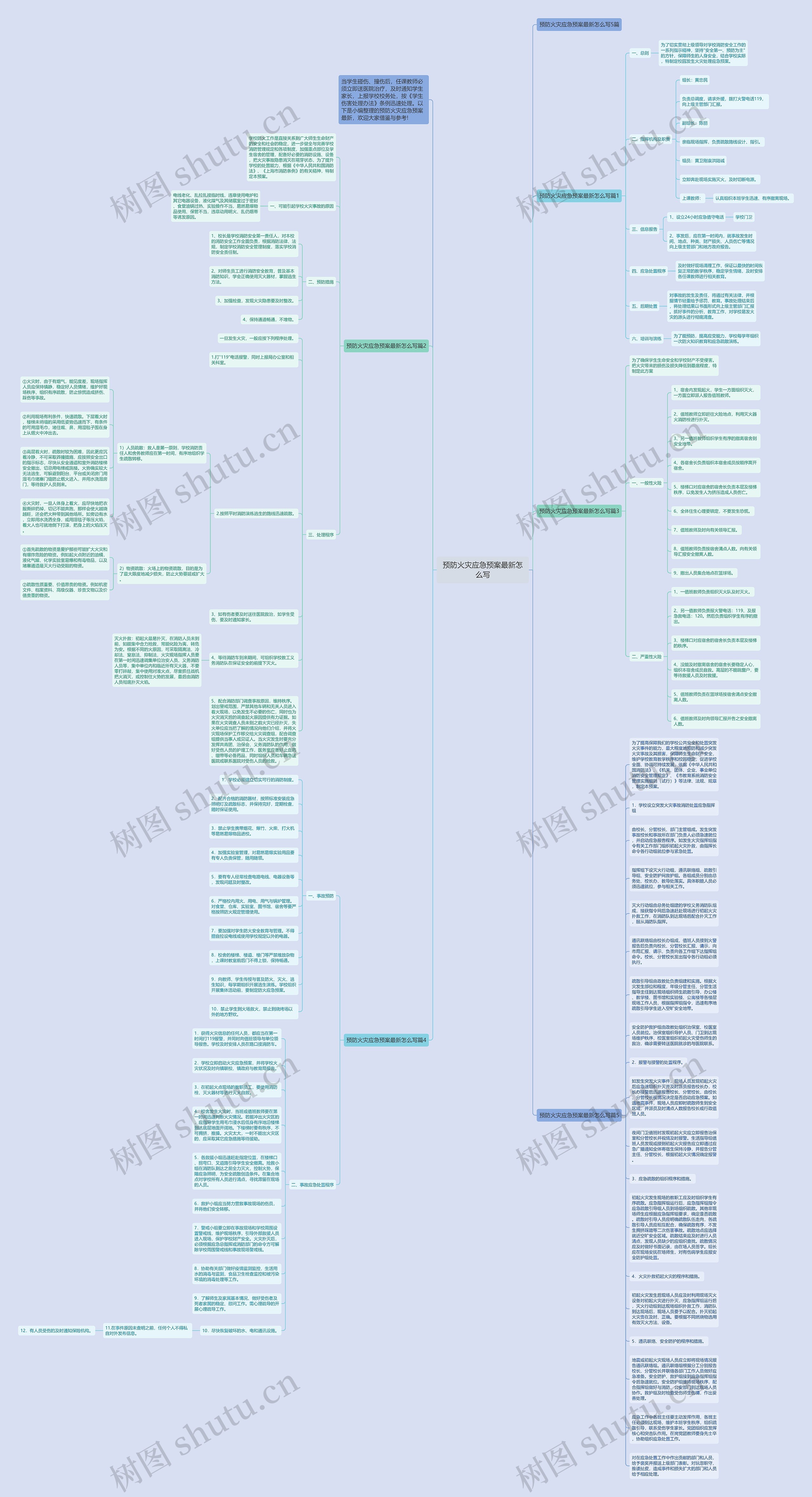 预防火灾应急预案最新怎么写思维导图