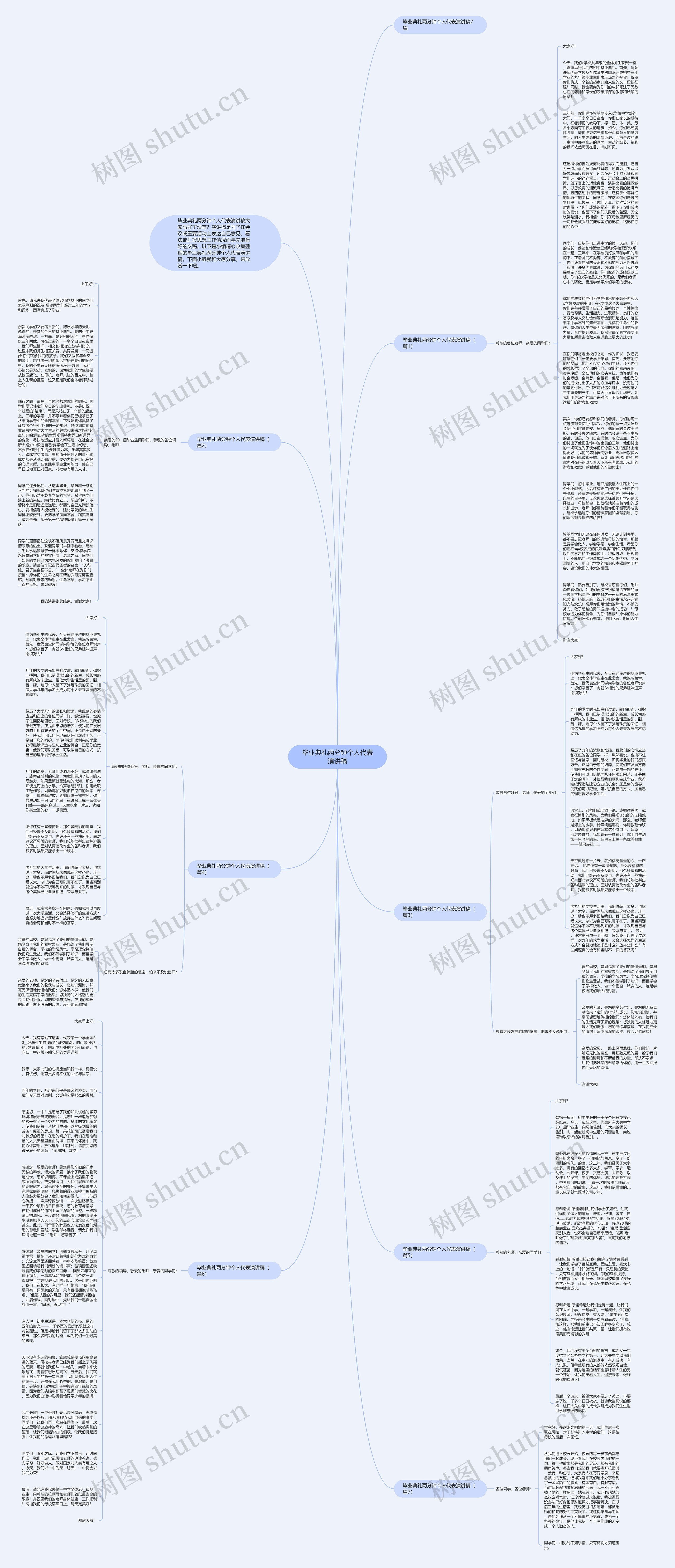 毕业典礼两分钟个人代表演讲稿思维导图高清图 毕业典礼两分钟个人代表演讲稿思维导图