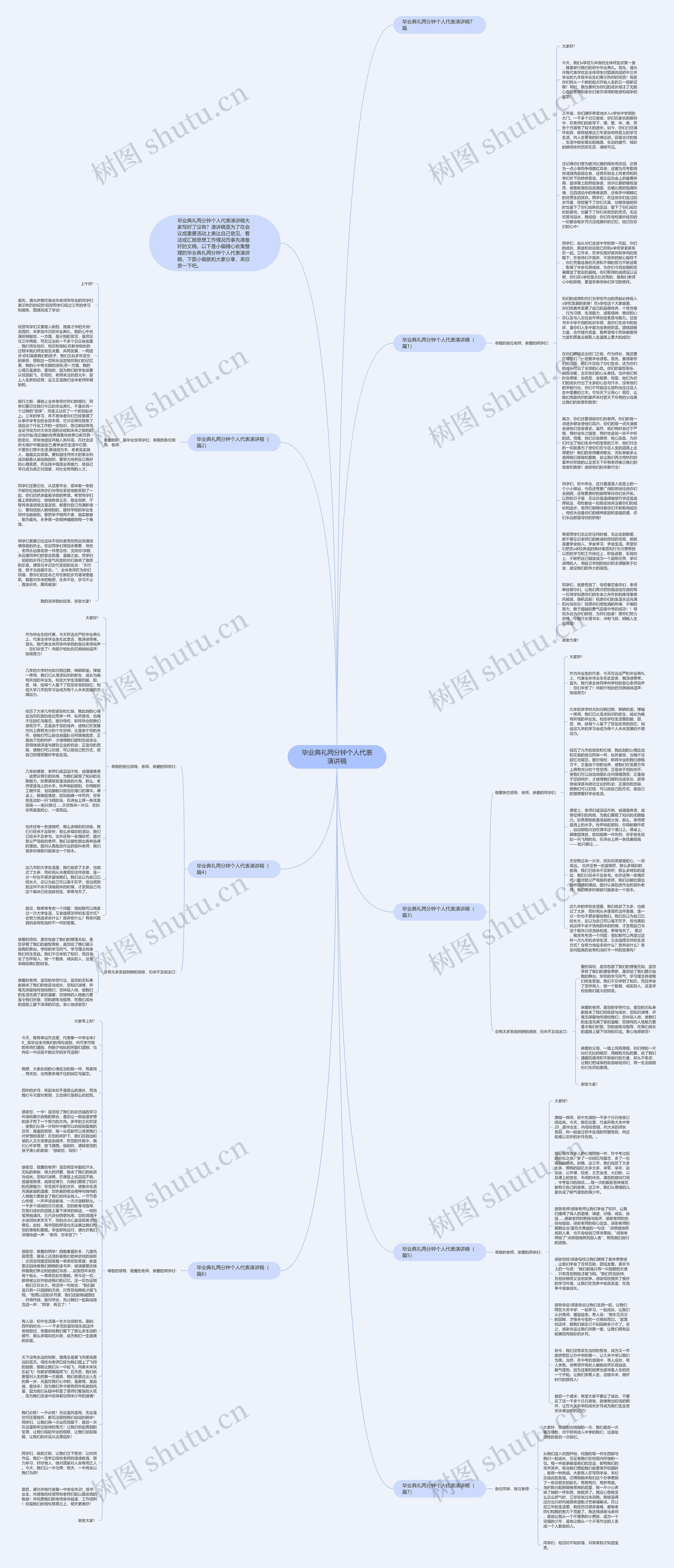 毕业典礼两分钟个人代表演讲稿思维导图
