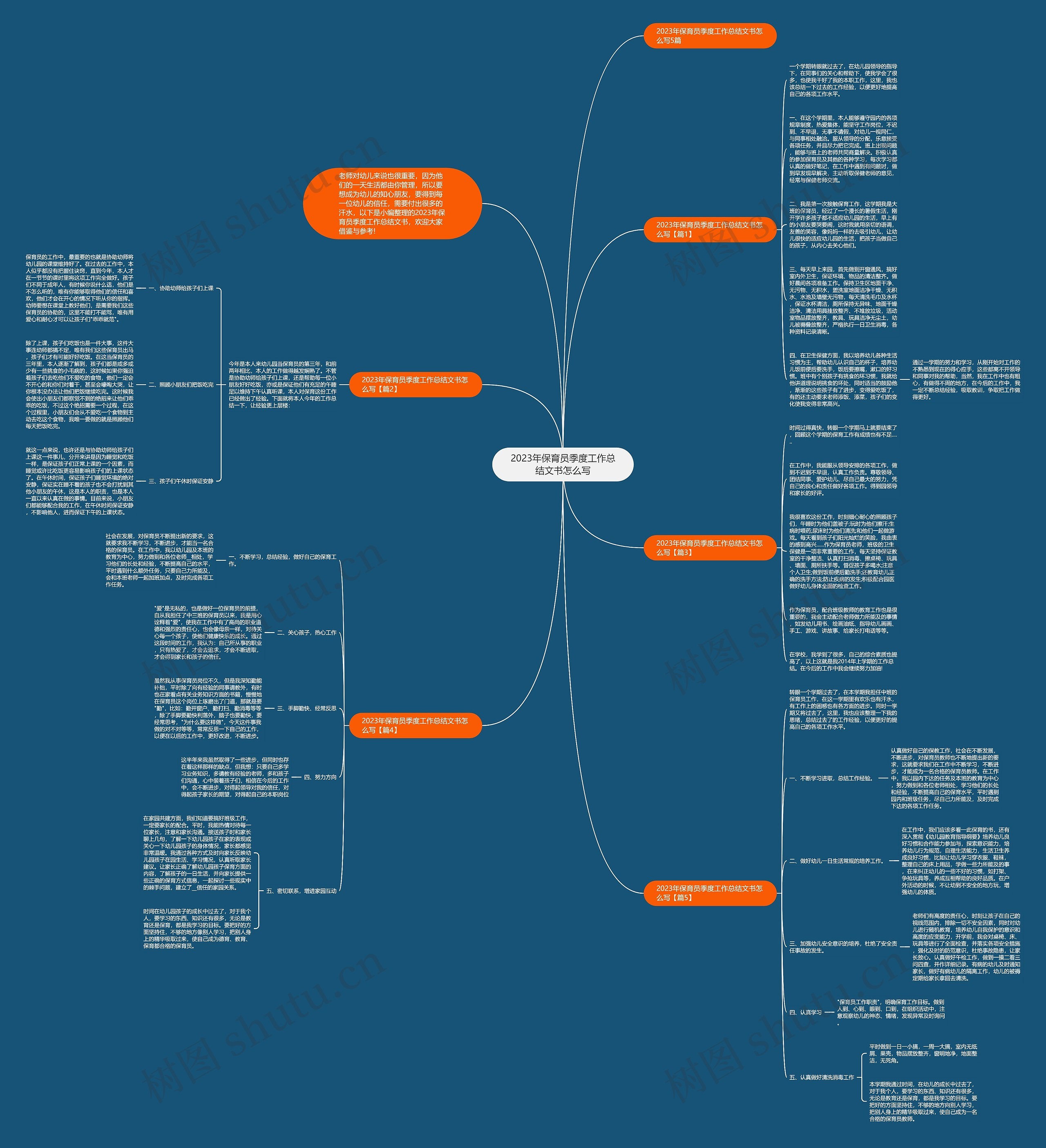 2023年保育员季度工作总结文书怎么写思维导图
