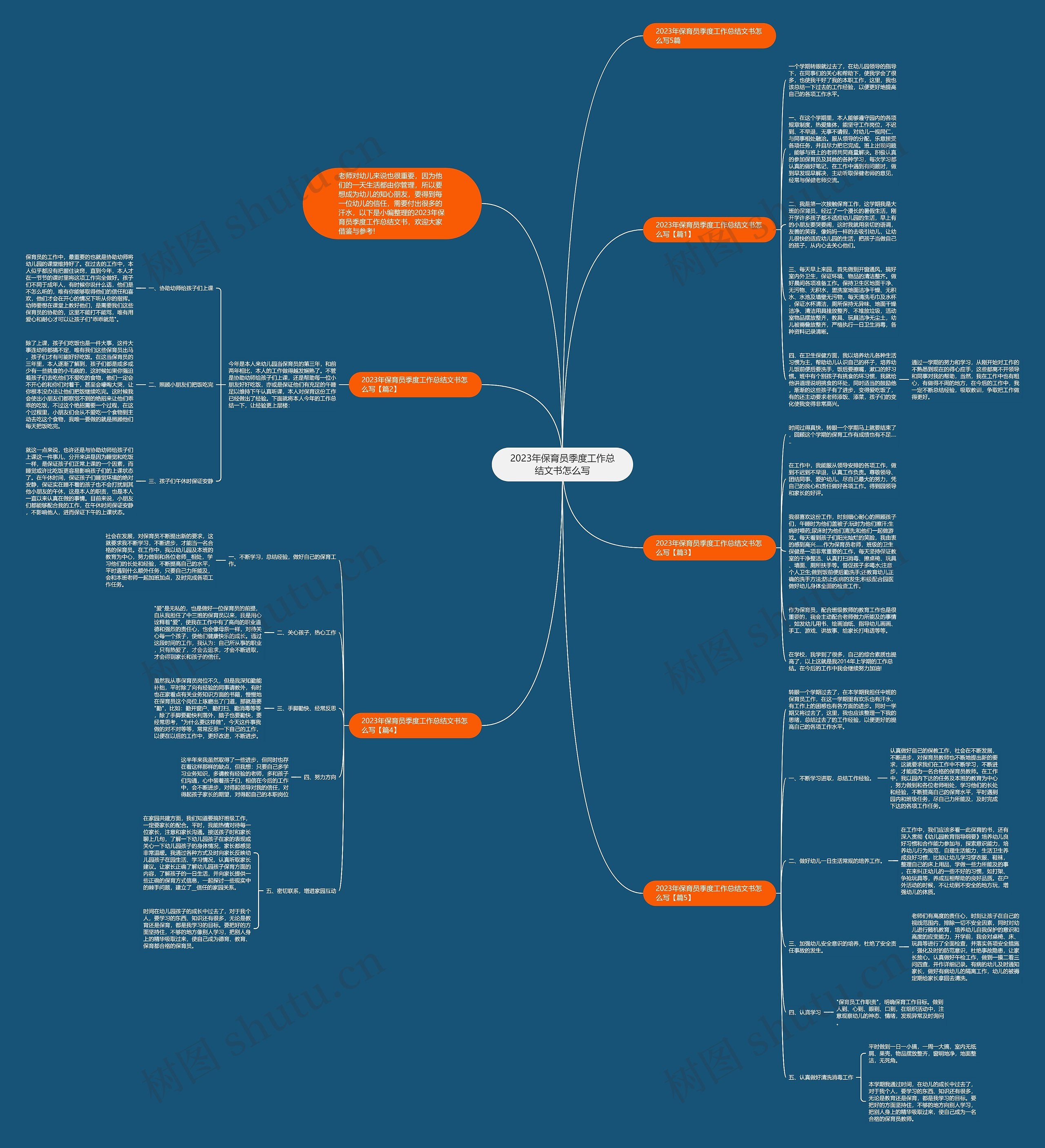 2023年保育员季度工作总结文书怎么写思维导图高清图 2023年保育员季度工作总结文书怎么写思维导图