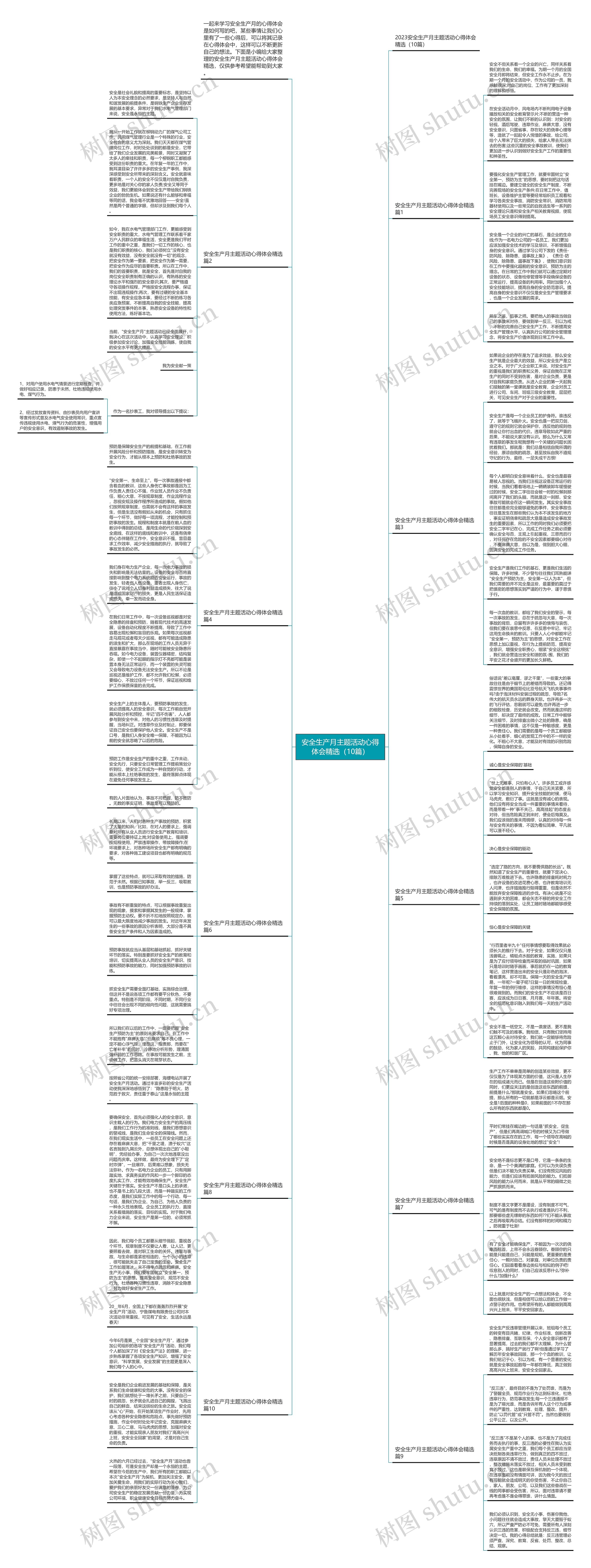 安全生产月主题活动心得体会精选（10篇）思维导图