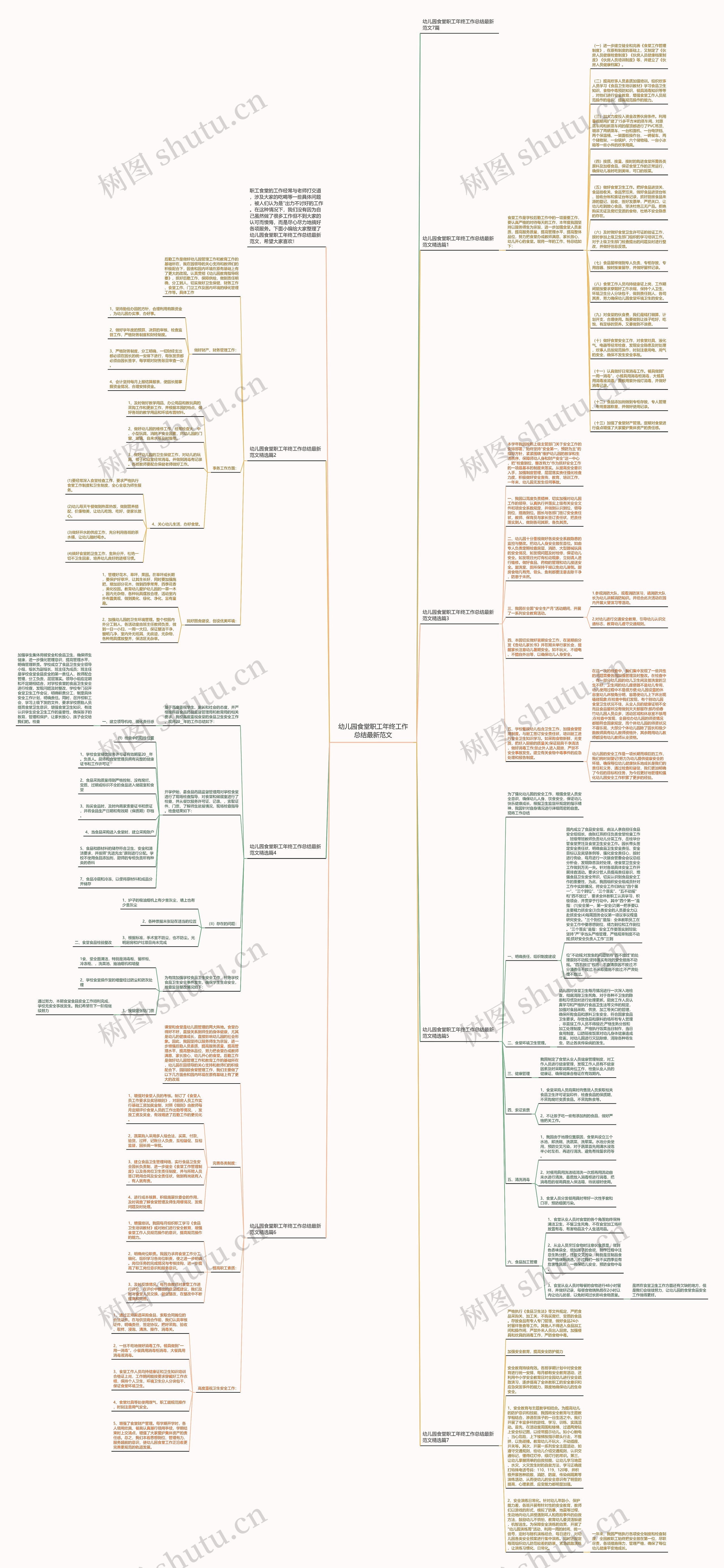 幼儿园食堂职工年终工作总结最新范文思维导图