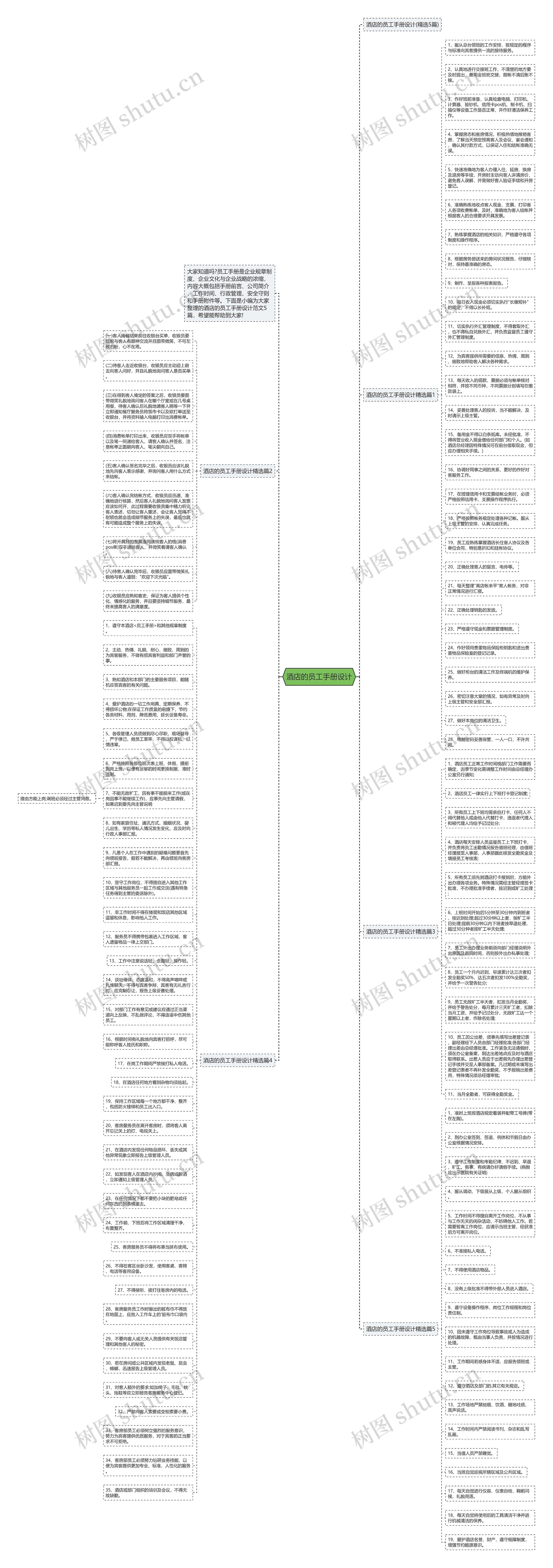 酒店的员工手册设计思维导图