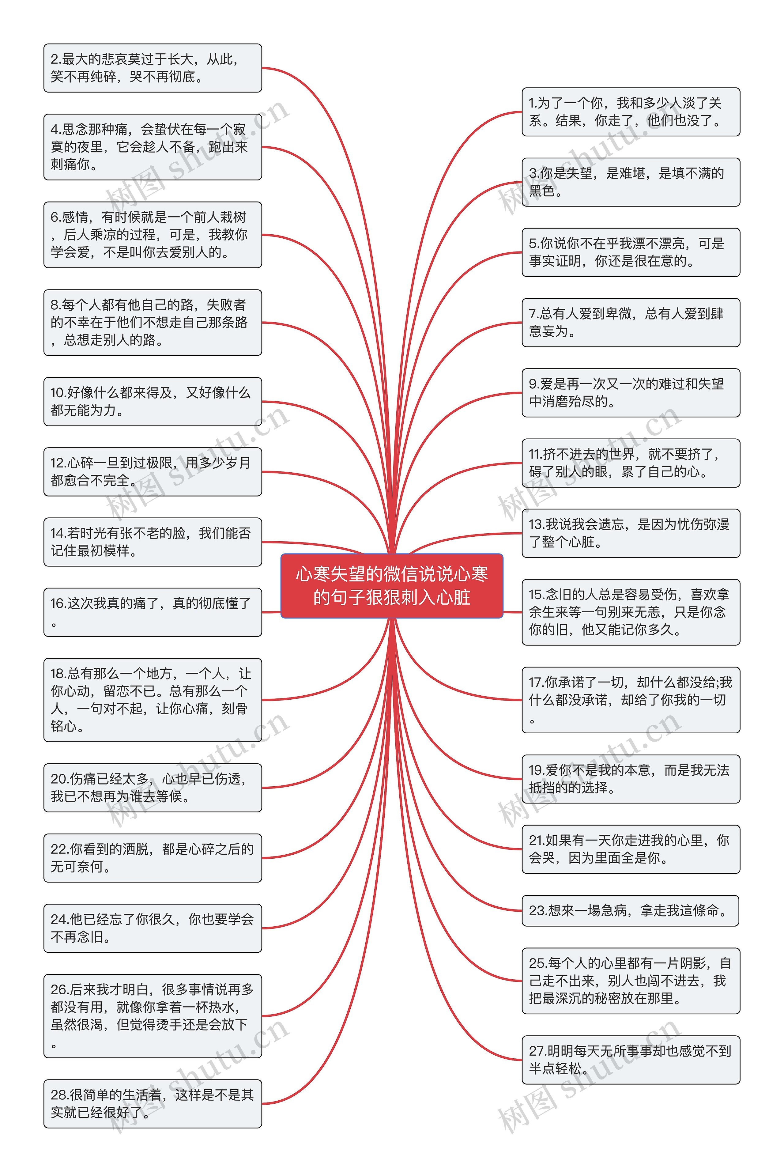 心寒失望的微信说说心寒的句子狠狠刺入心脏