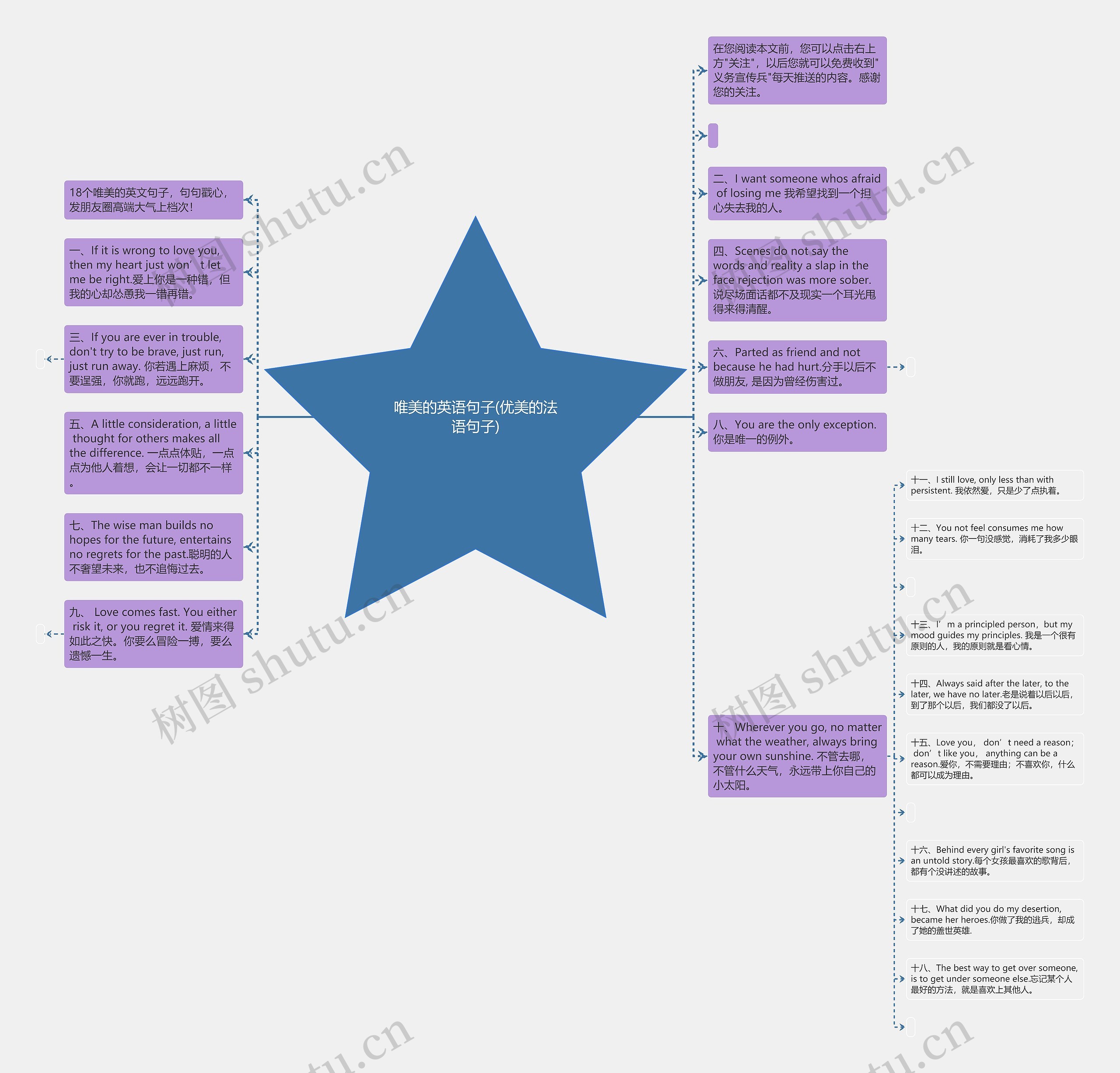 唯美的英语句子(优美的法语句子)思维导图