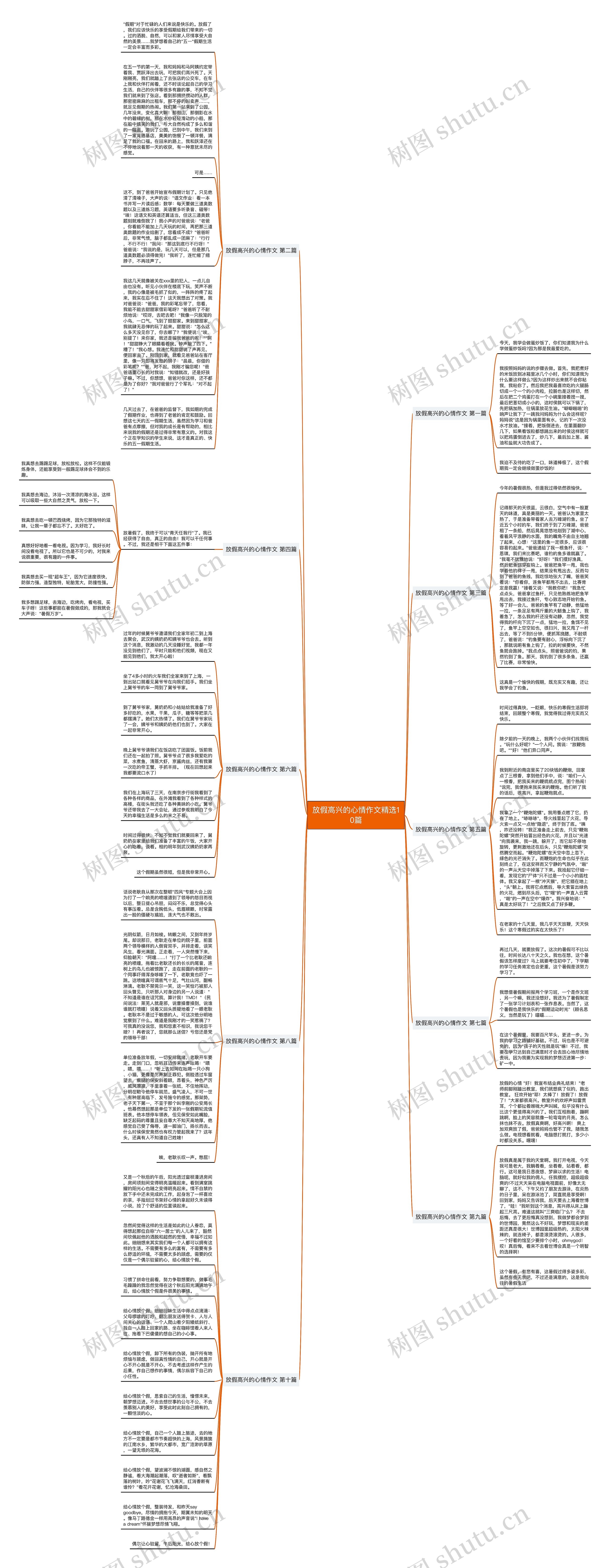 放假高兴的心情作文精选10篇思维导图