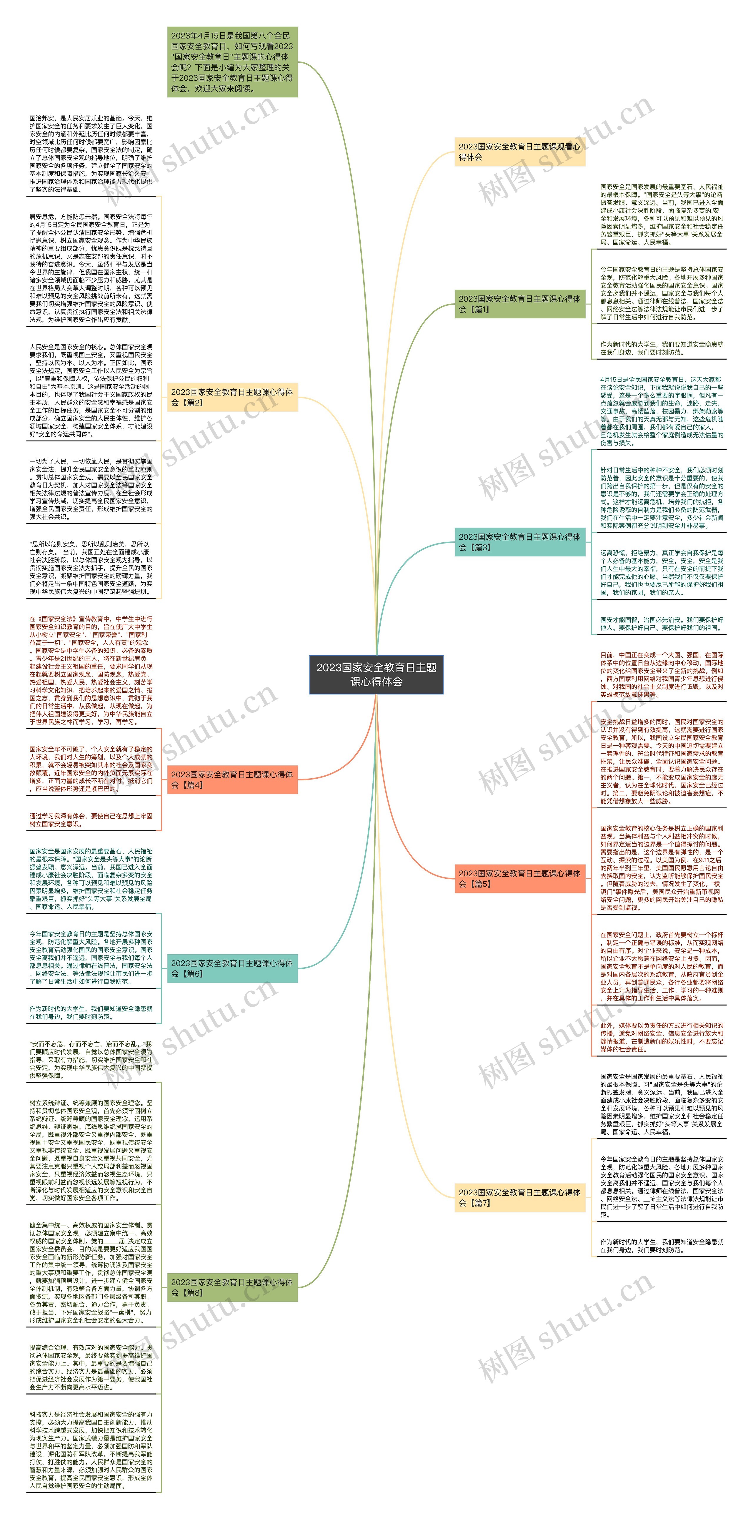 2023国家安全教育日主题课心得体会思维导图