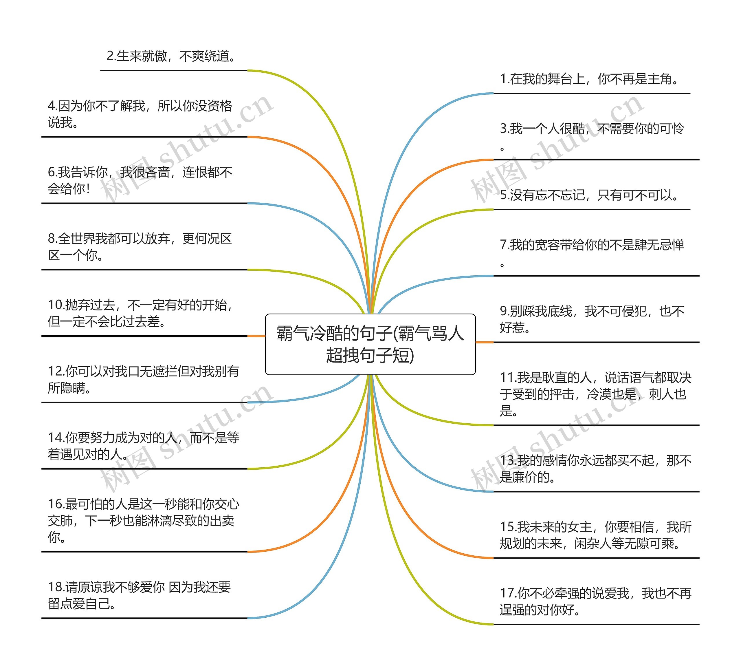 霸气冷酷的句子(霸气骂人超拽句子短)思维导图