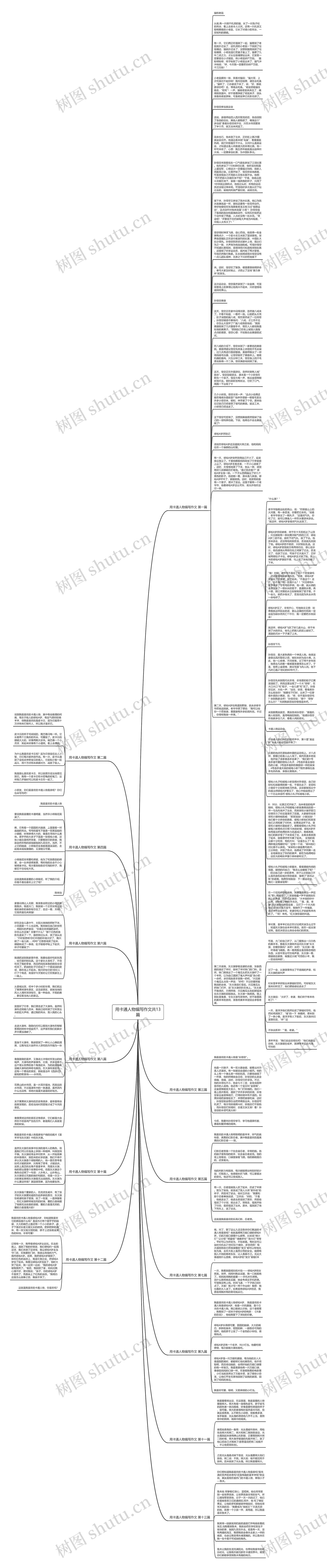 用卡通人物编写作文共13篇思维导图