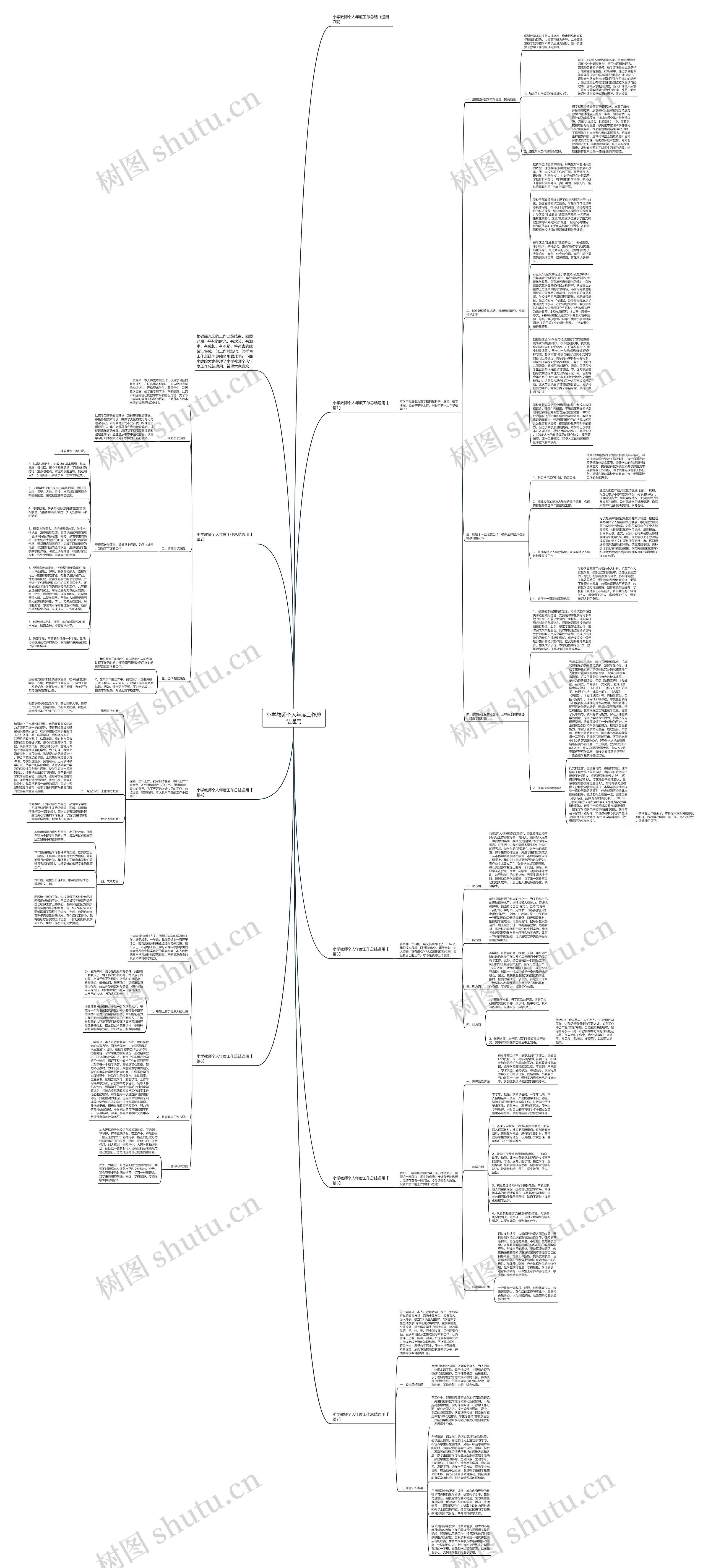 小学教师个人年度工作总结通用思维导图