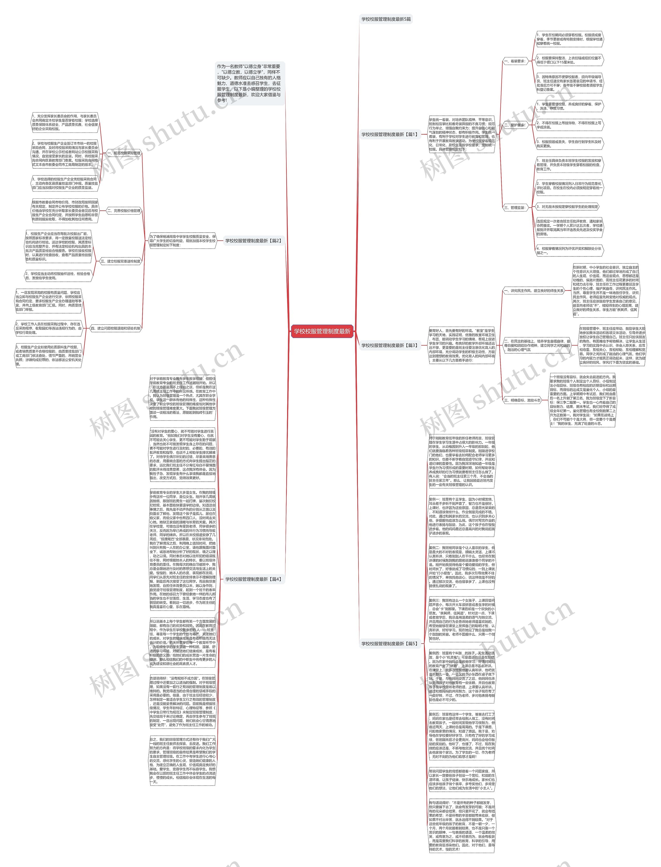 学校校服管理制度最新思维导图
