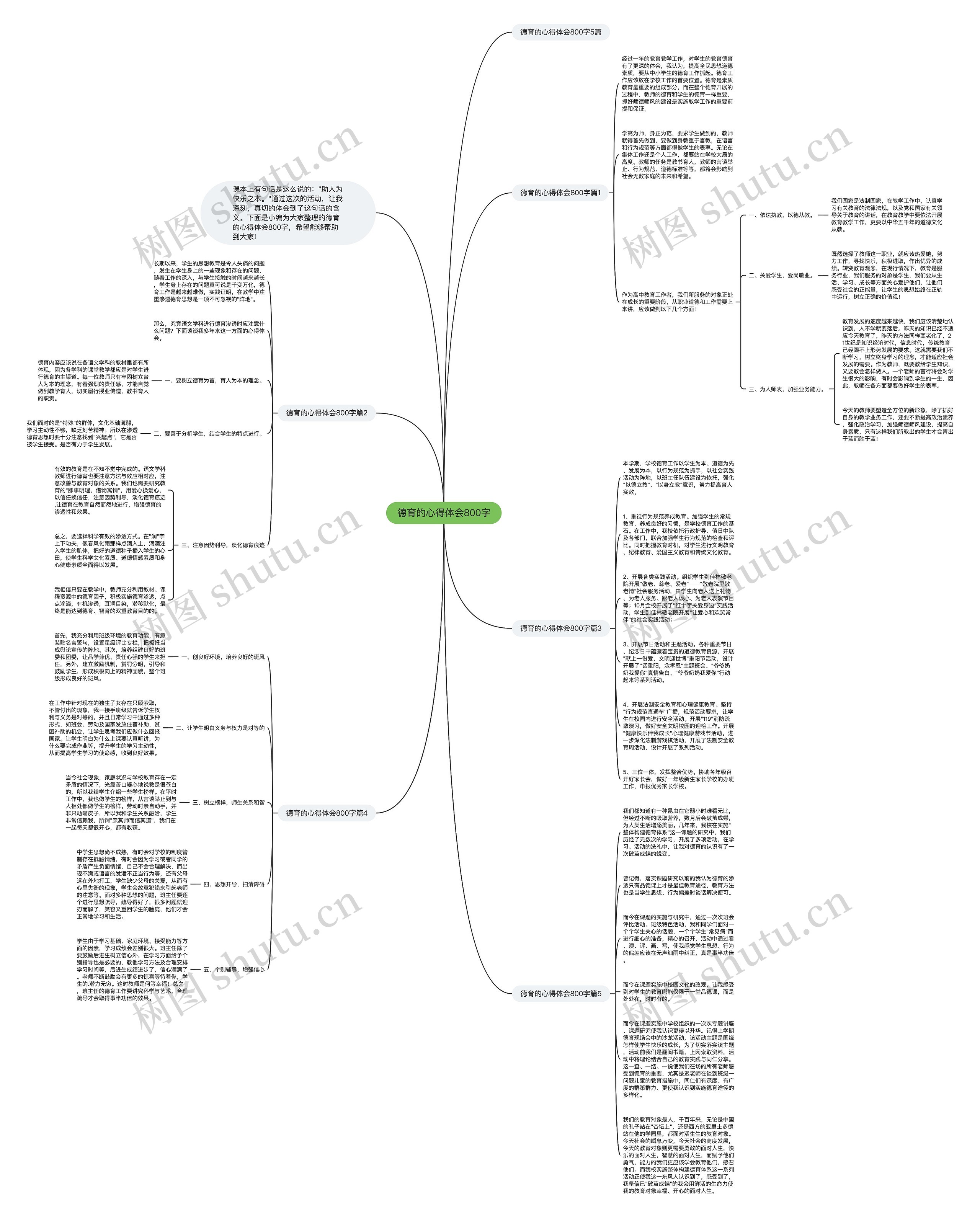 德育的心得体会800字思维导图