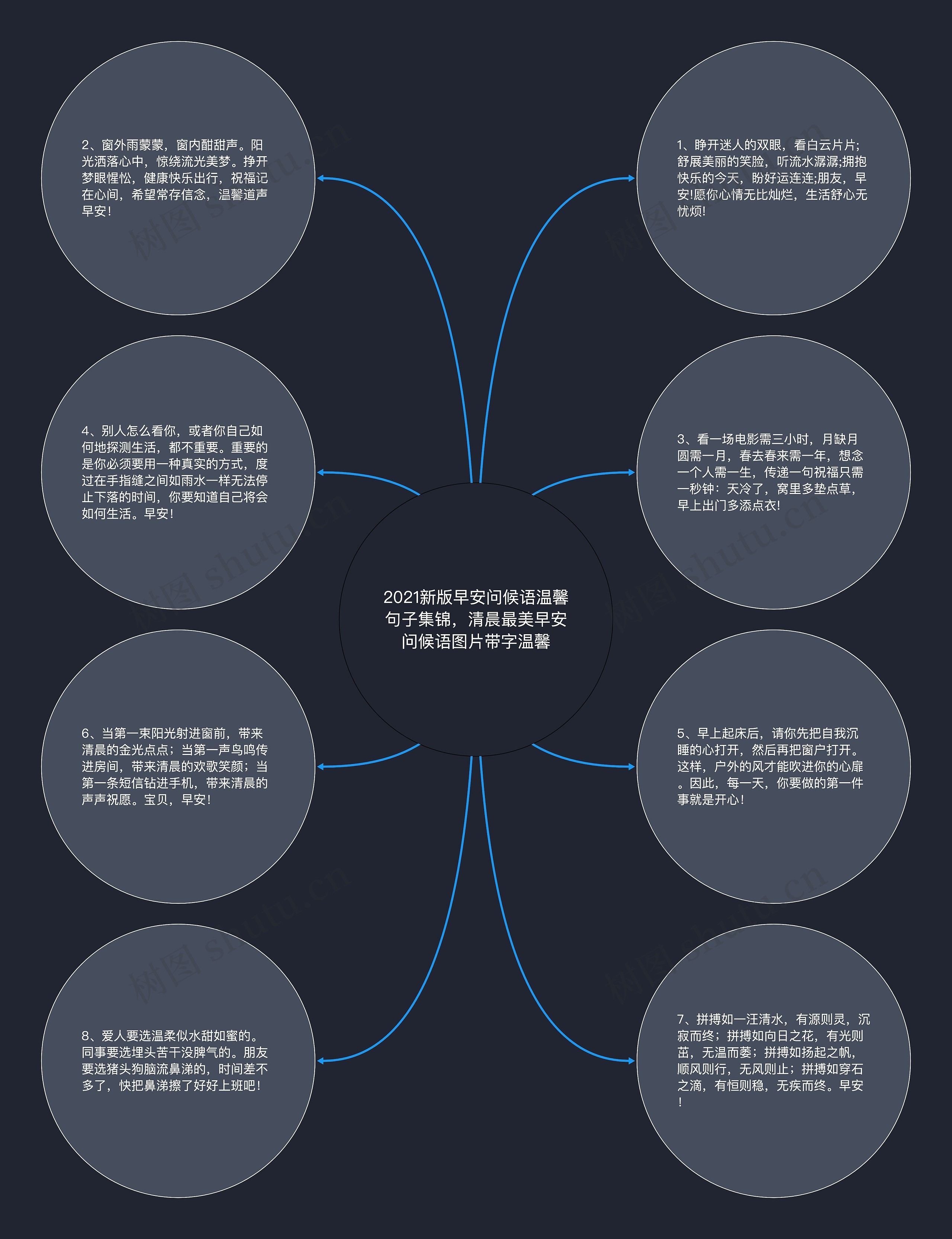 2021新版早安问候语温馨句子集锦，清晨最美早安问候语图片带字温馨