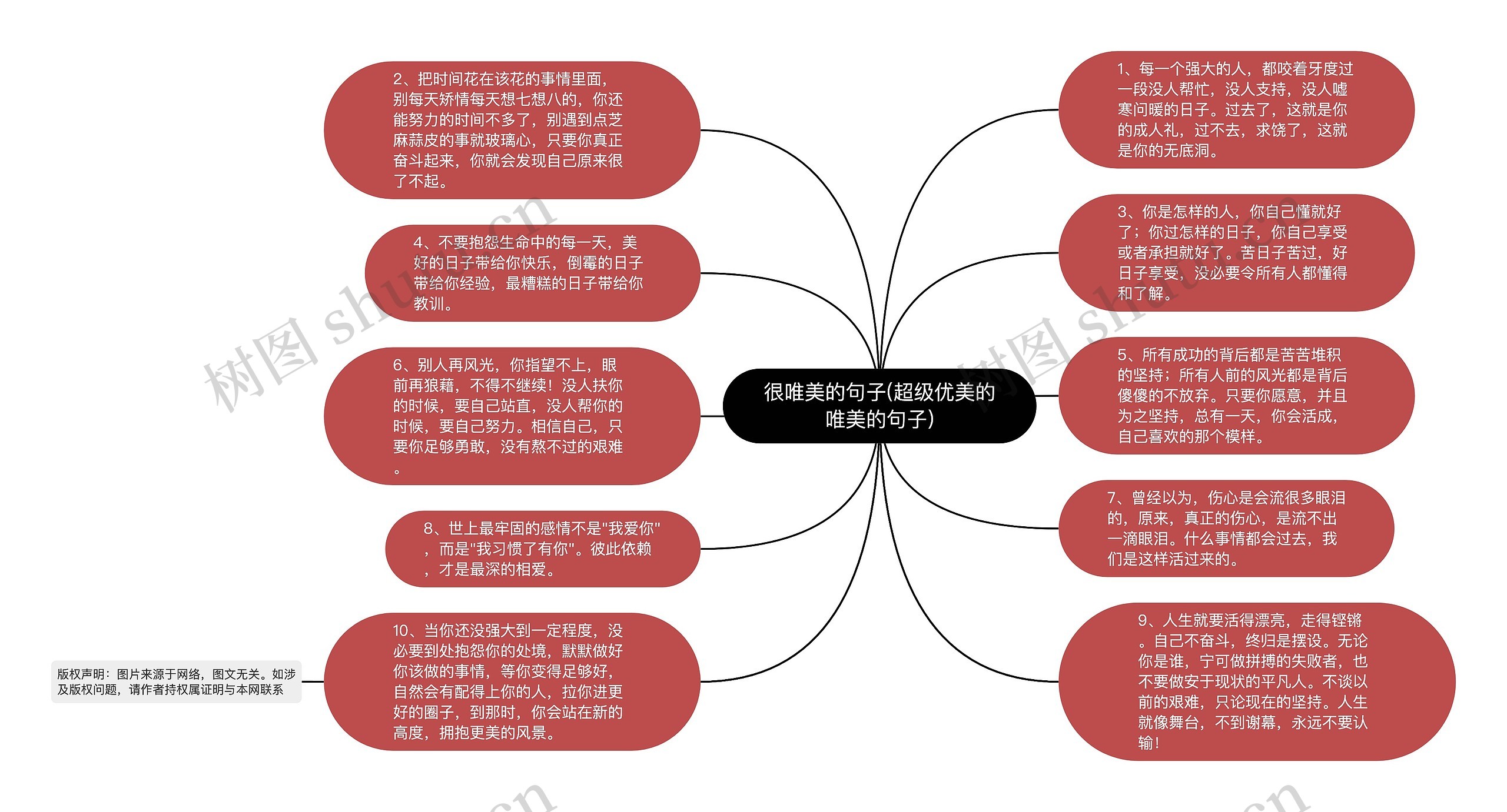 很唯美的句子(超级优美的唯美的句子)思维导图