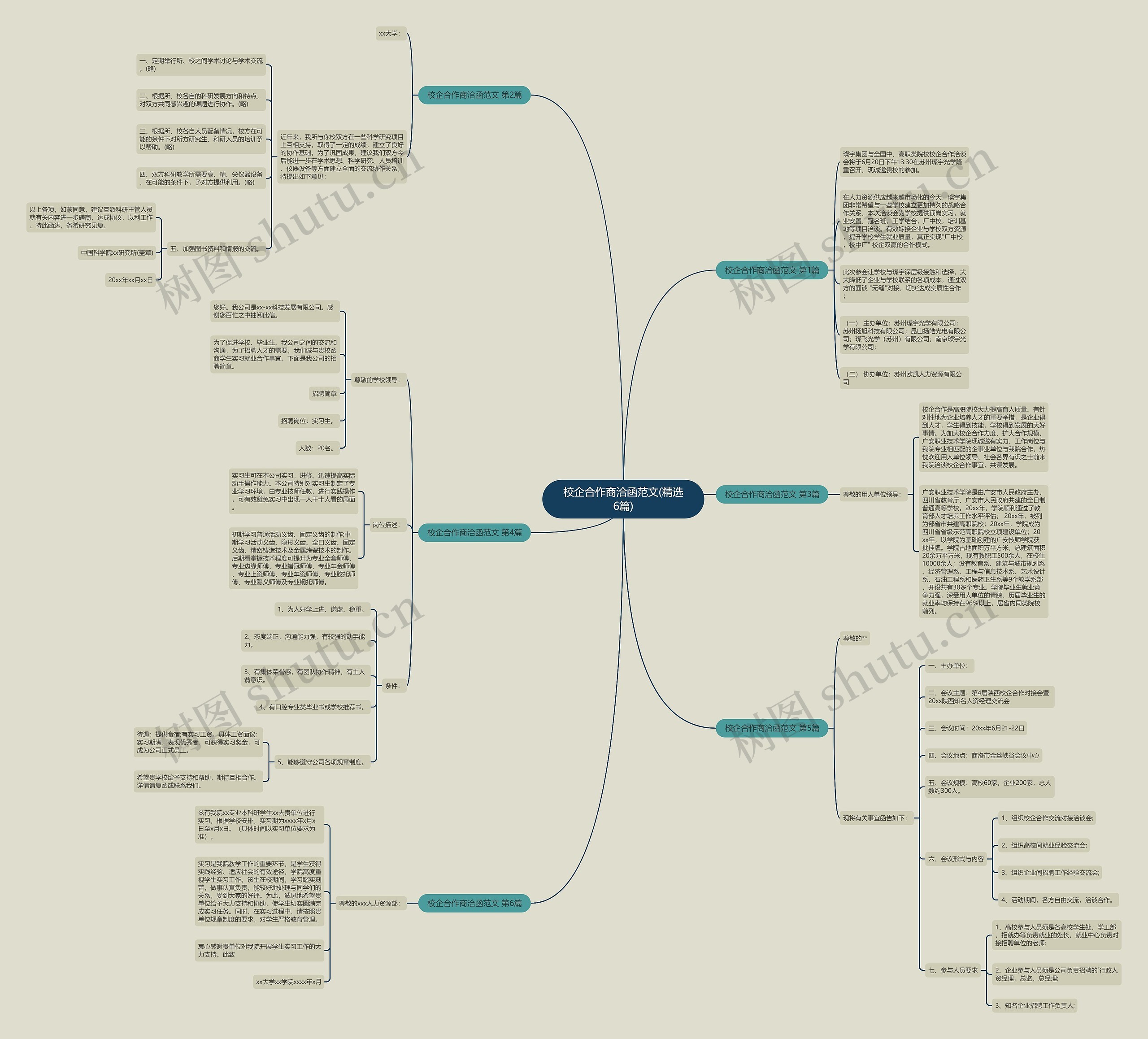 校企合作商洽函范文(精选6篇)思维导图