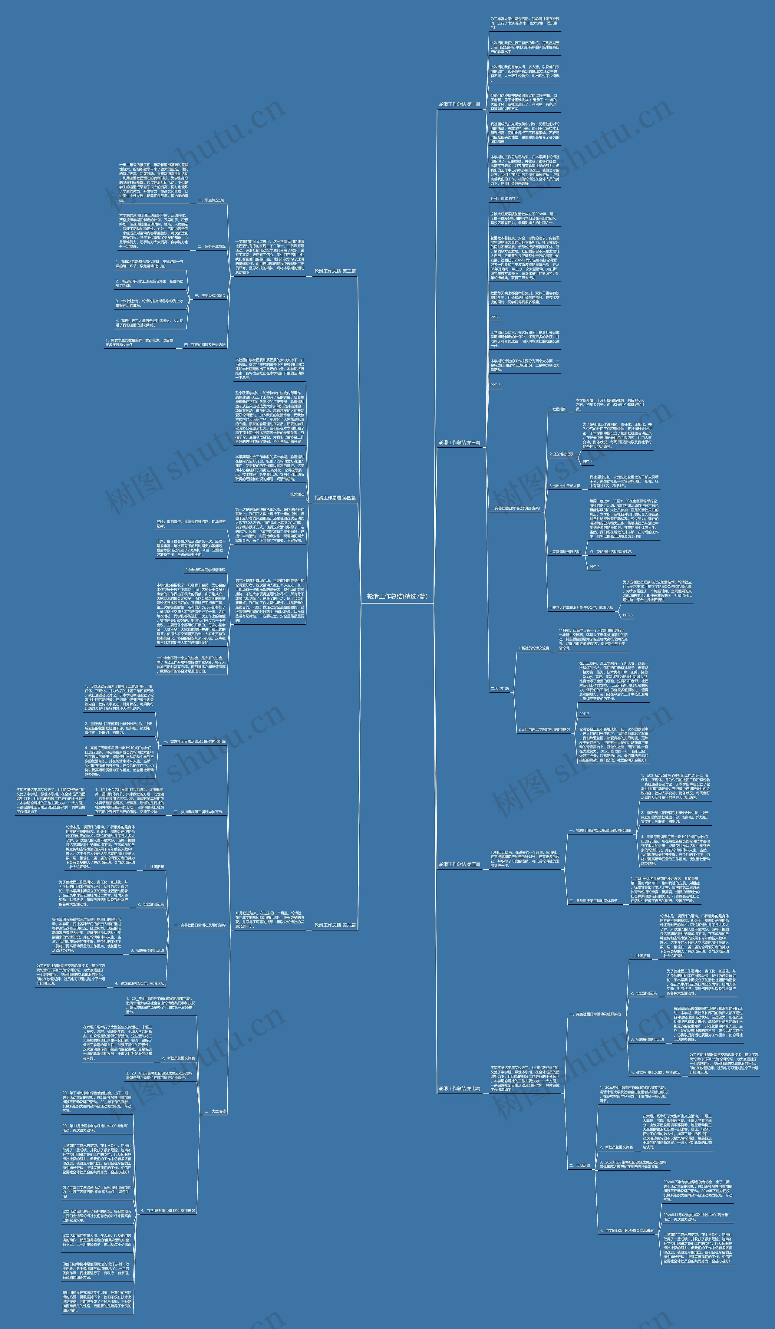 轮滑工作总结(精选7篇) 轮滑工作总结(精选7篇)