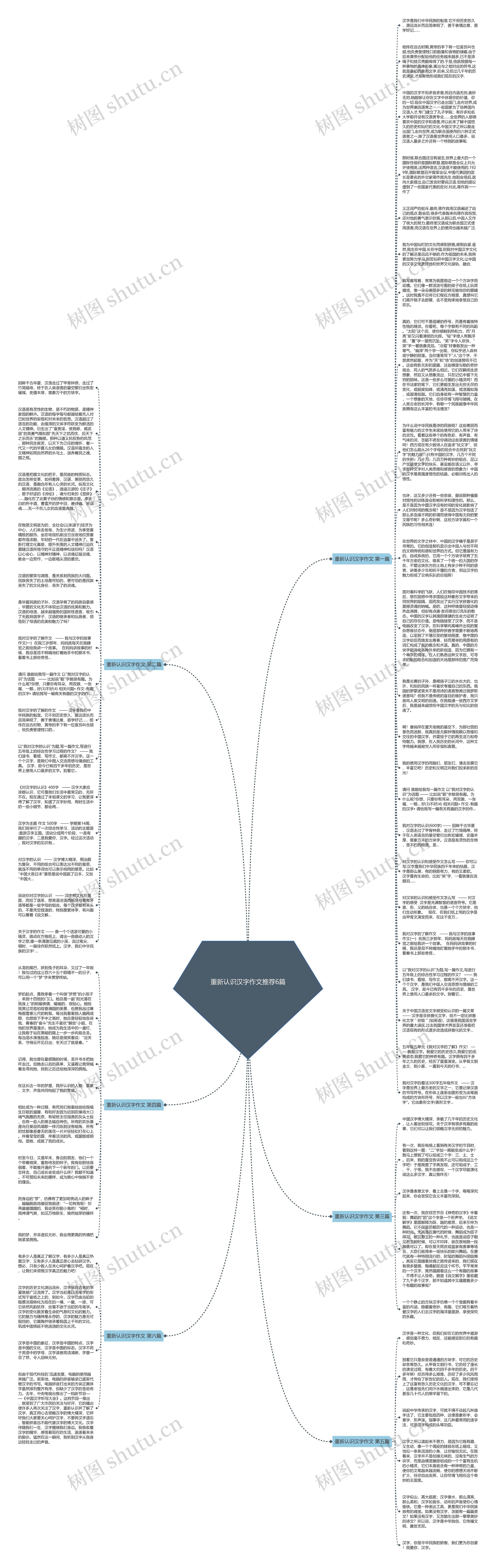 重新认识汉字作文推荐6篇思维导图