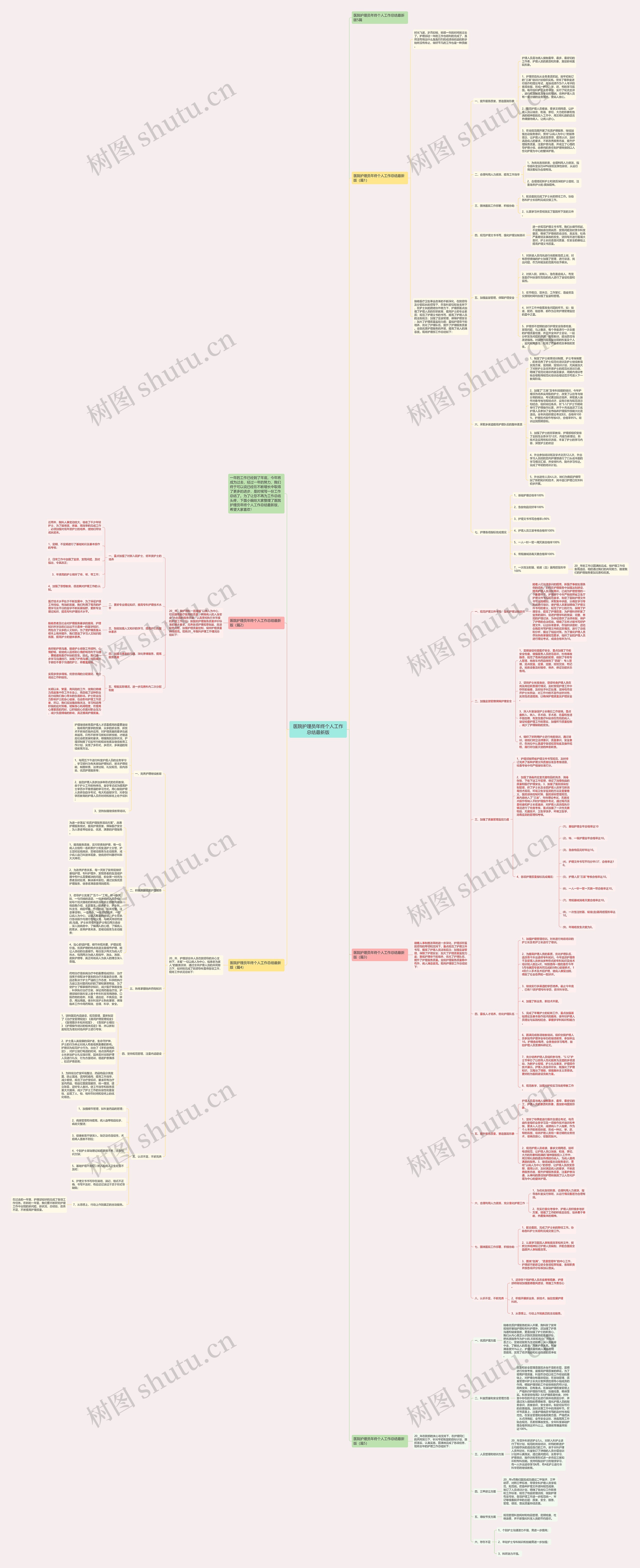 医院护理员年终个人工作总结最新版思维导图高清图 医院护理员年终个人工作总结最新版思维导图
