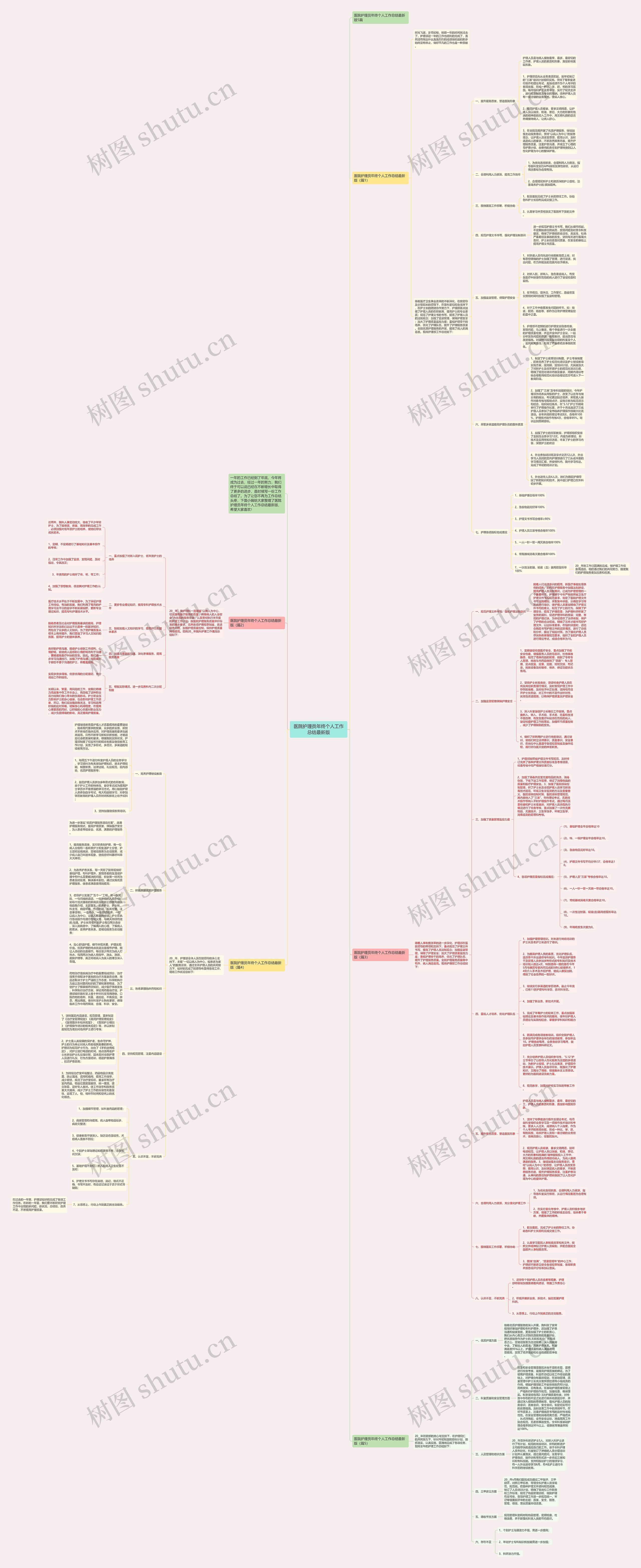 医院护理员年终个人工作总结最新版思维导图