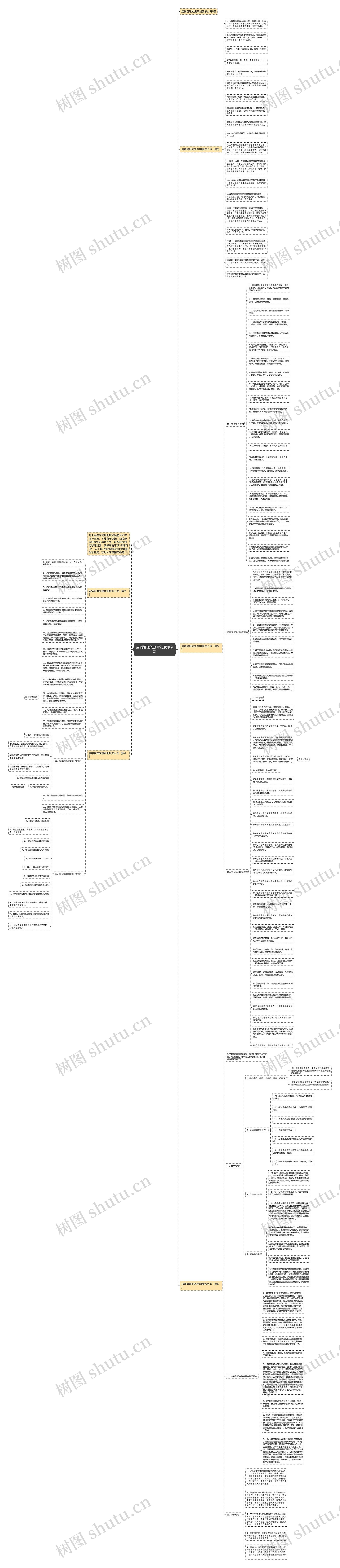店铺管理的规章制度怎么写思维导图