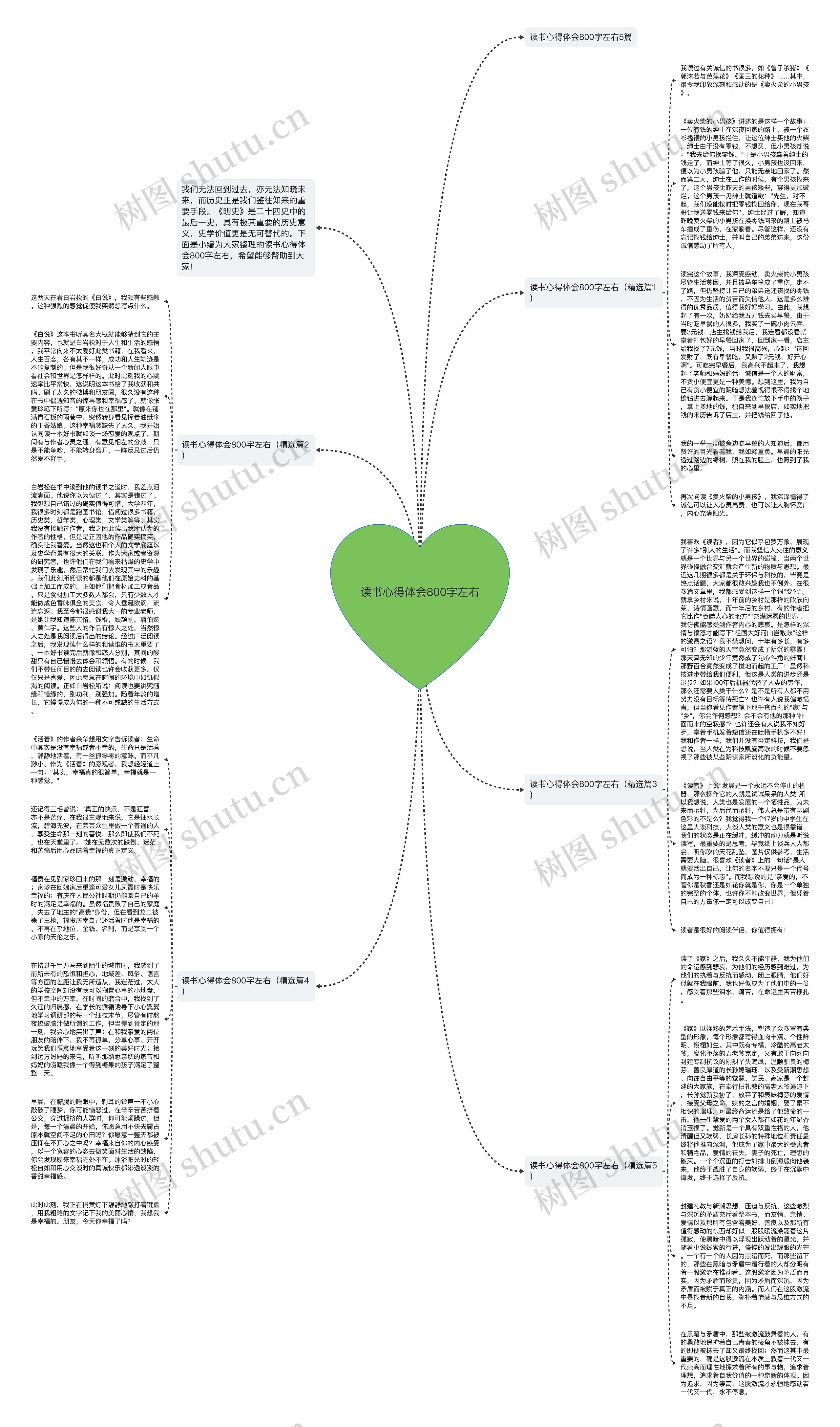 读书心得体会800字左右思维导图