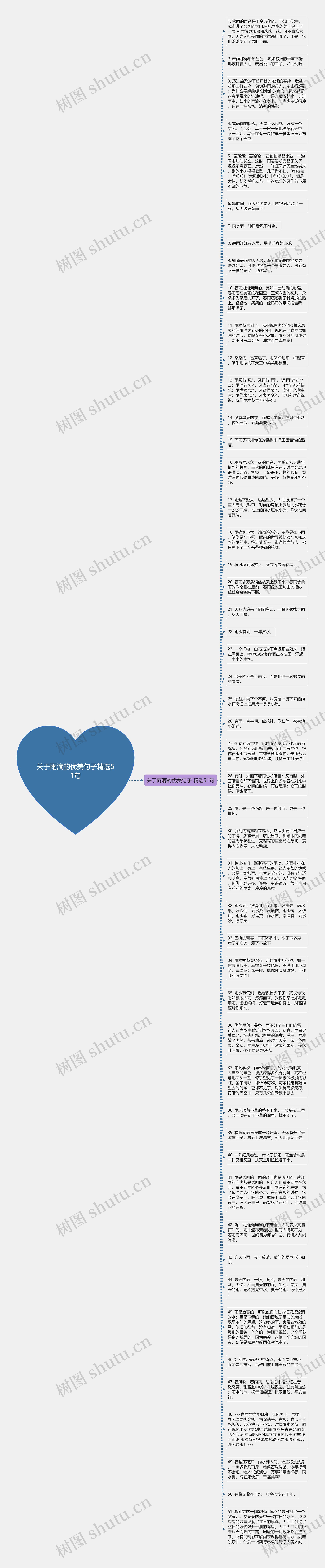 关于雨滴的优美句子精选51句