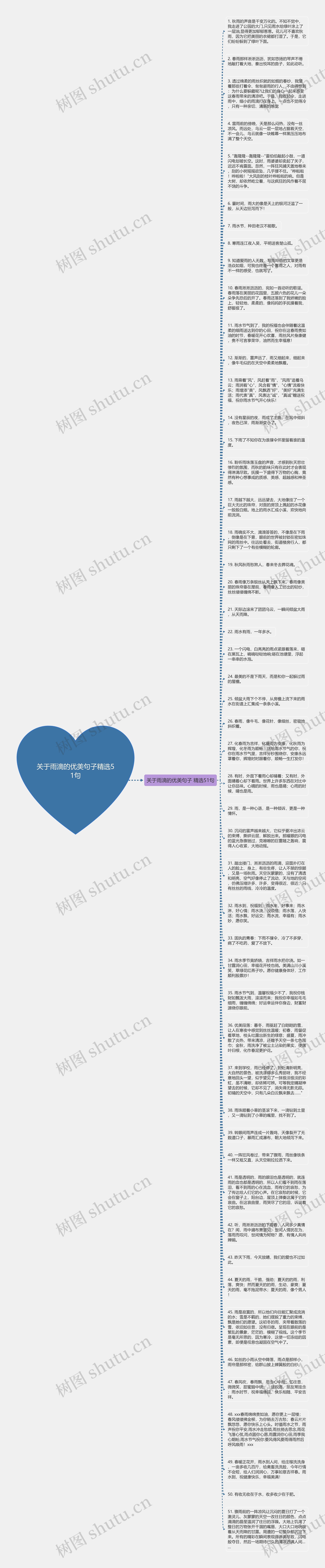 关于雨滴的优美句子精选51句思维导图