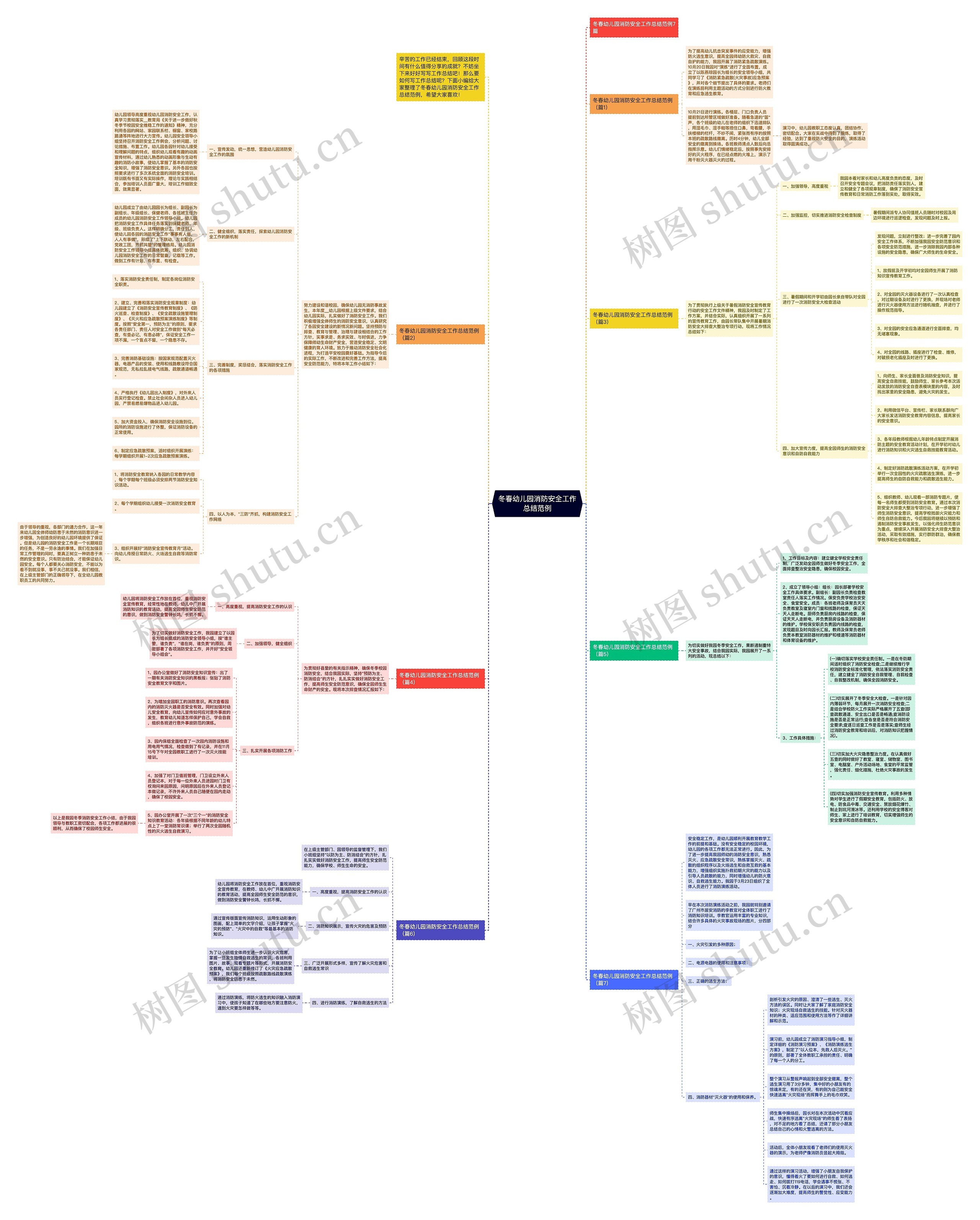 冬春幼儿园消防安全工作总结范例思维导图