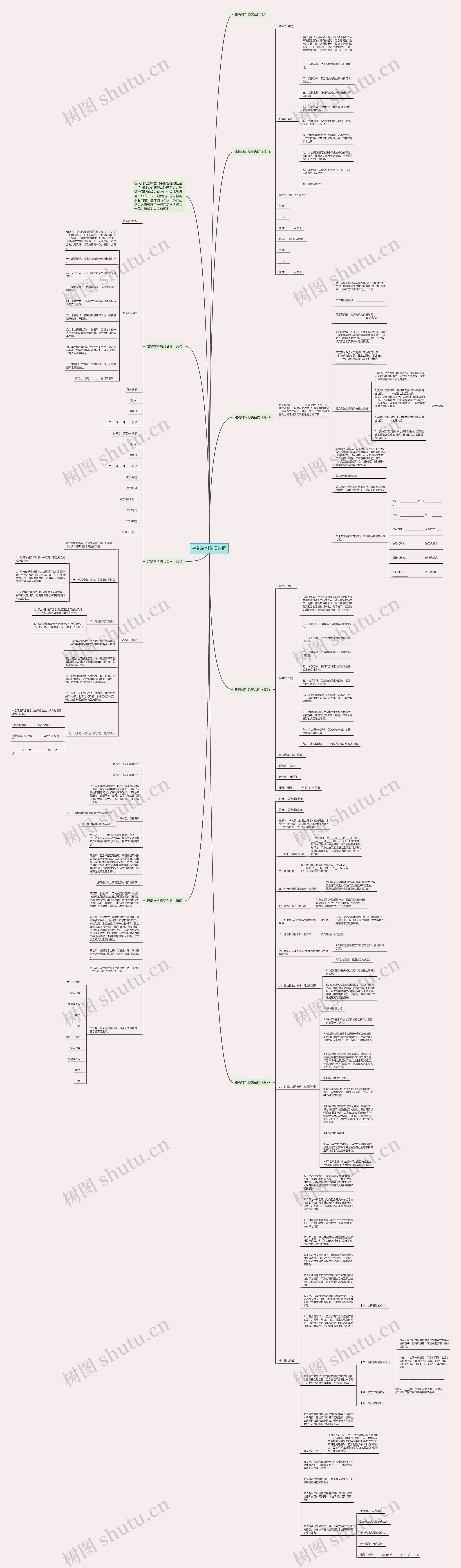 建筑材料购买合同思维导图