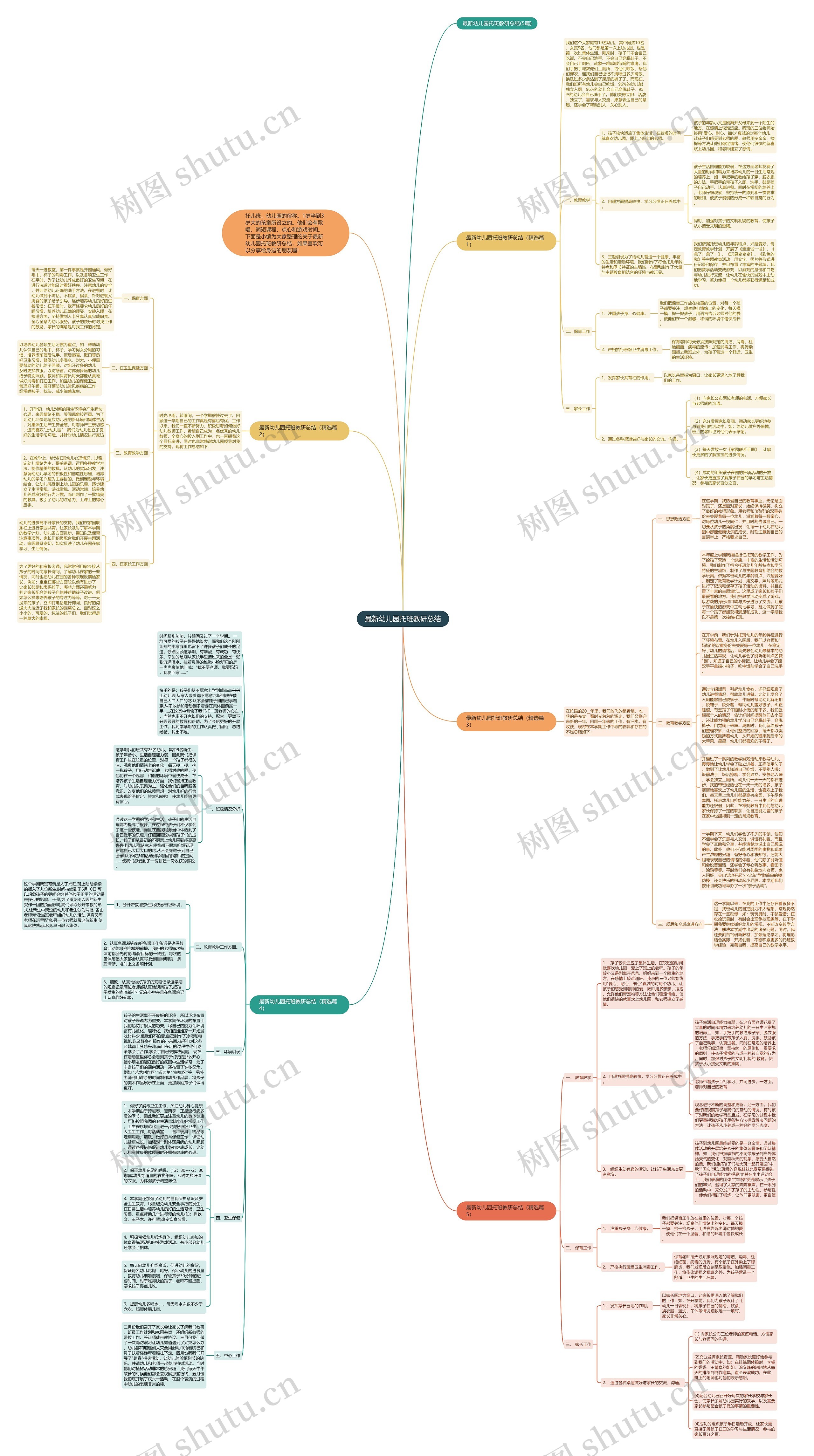 最新幼儿园托班教研总结思维导图