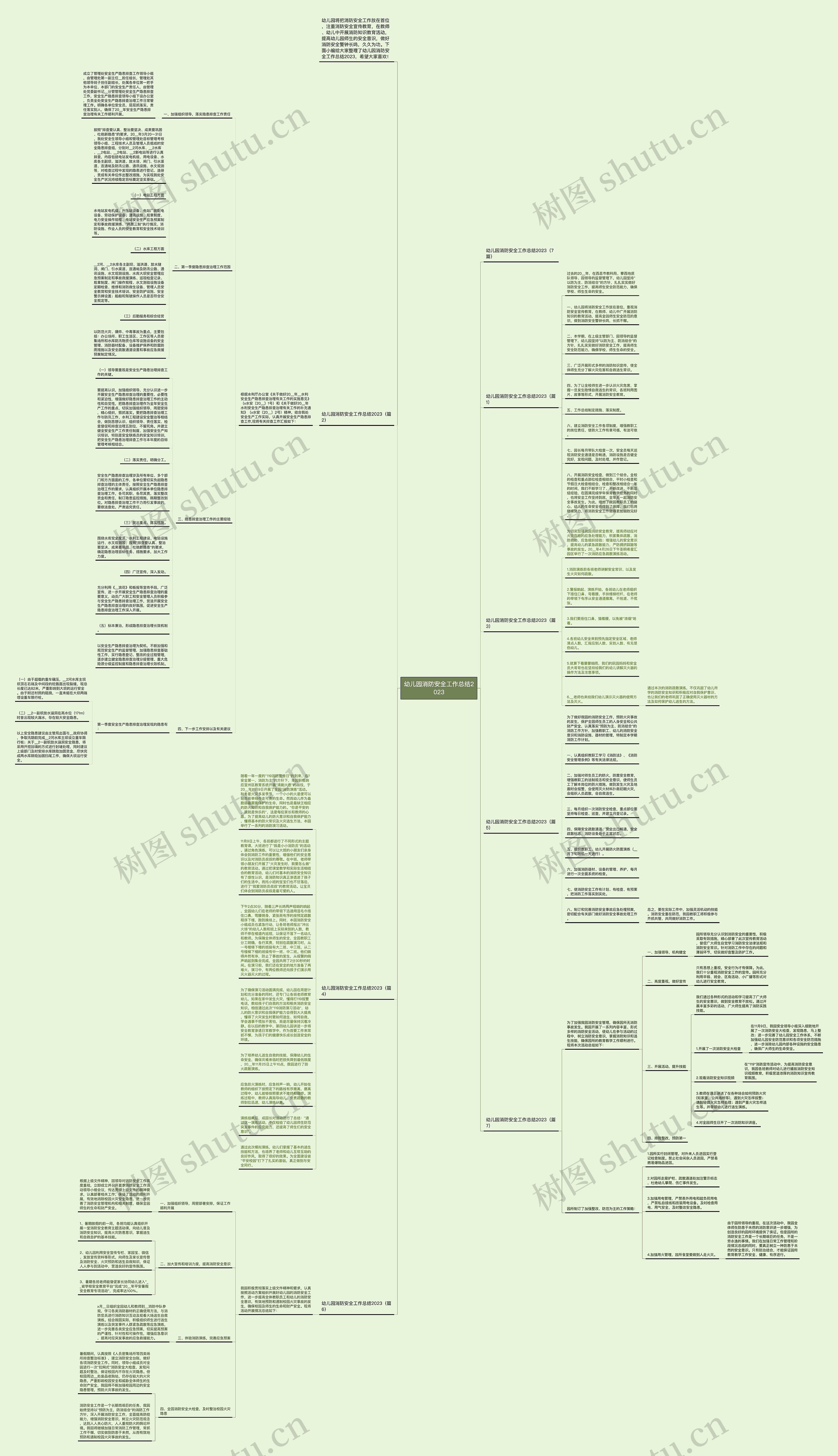 幼儿园消防安全工作总结2023思维导图
