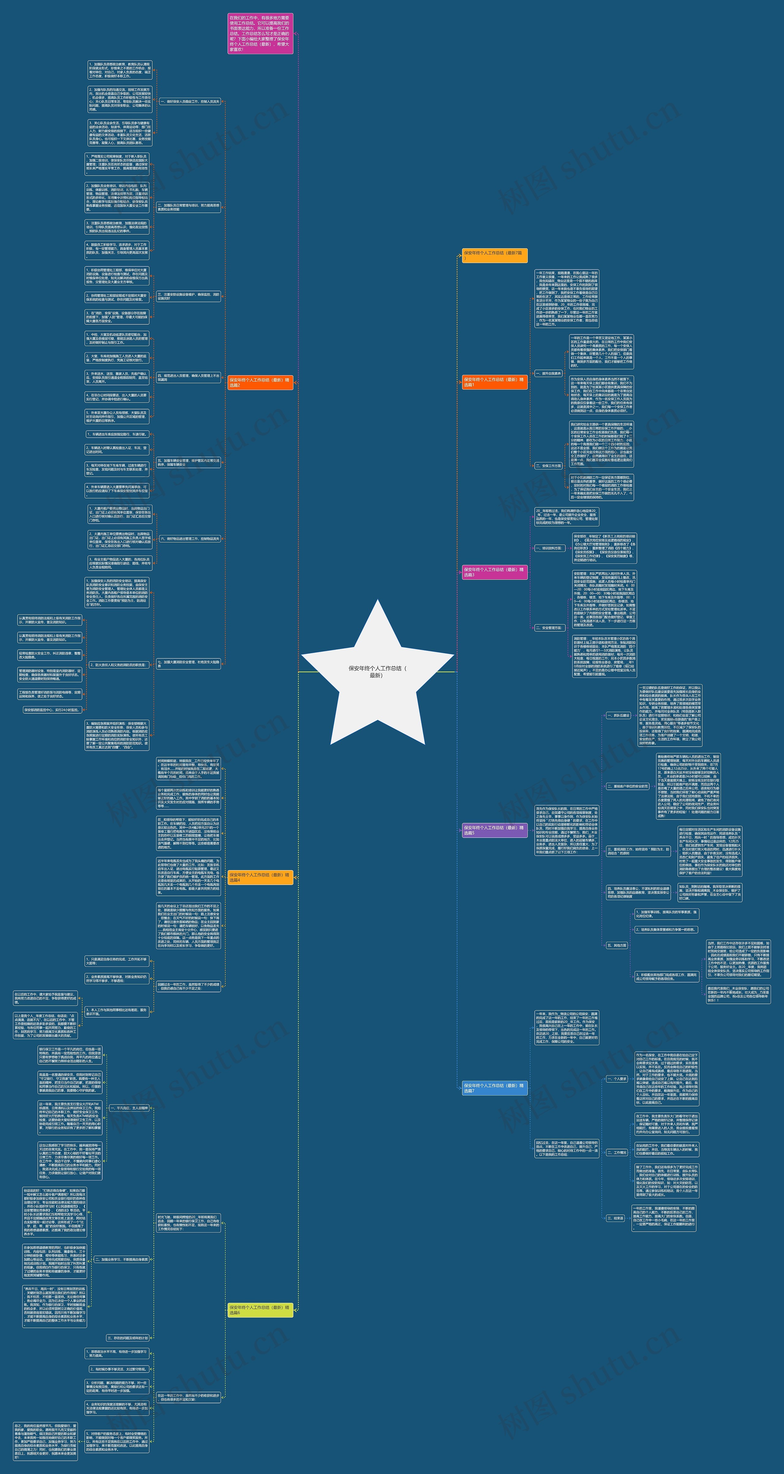 保安年终个人工作总结（最新）思维导图