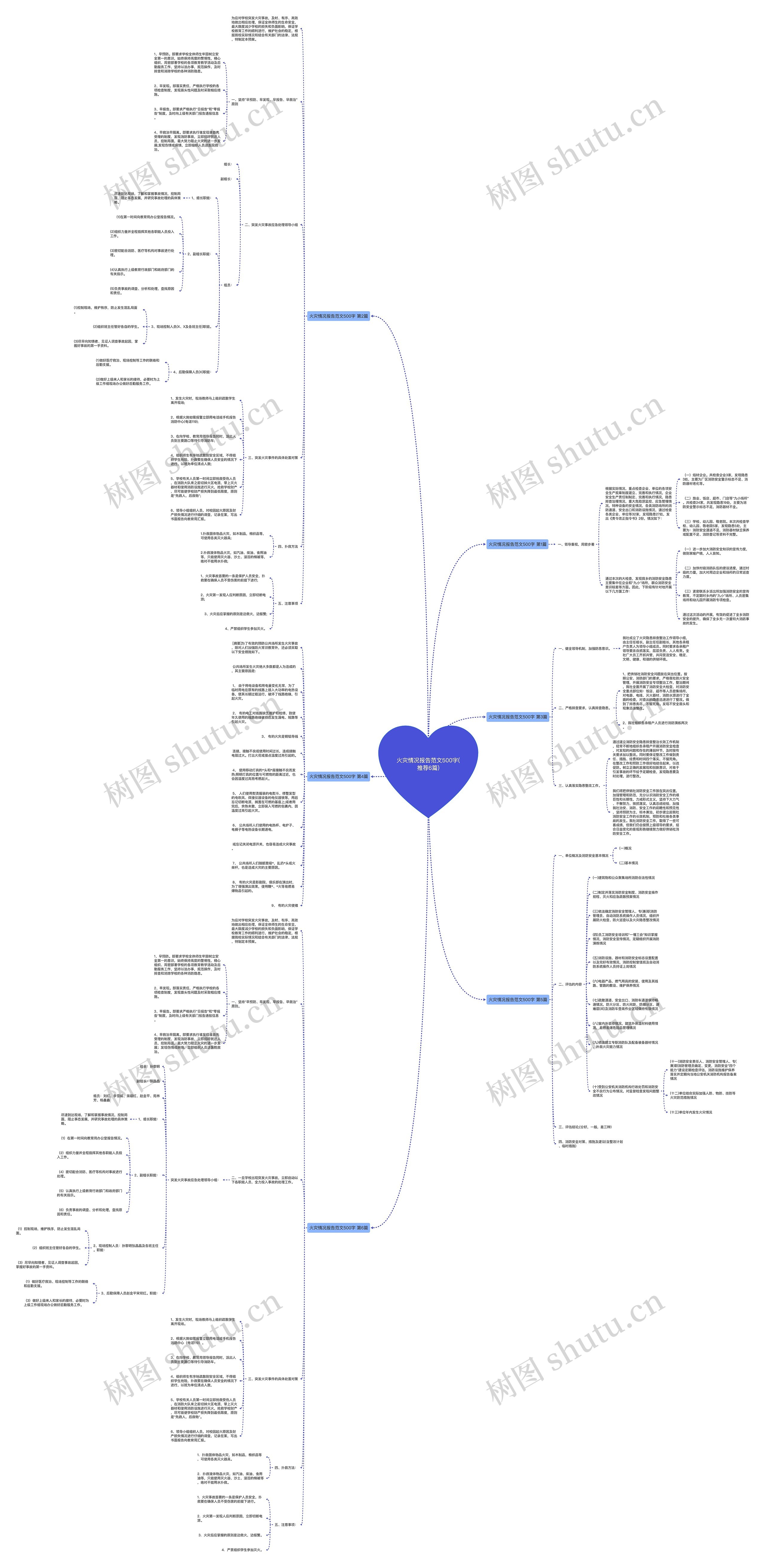火灾情况报告范文500字(推荐6篇)思维导图