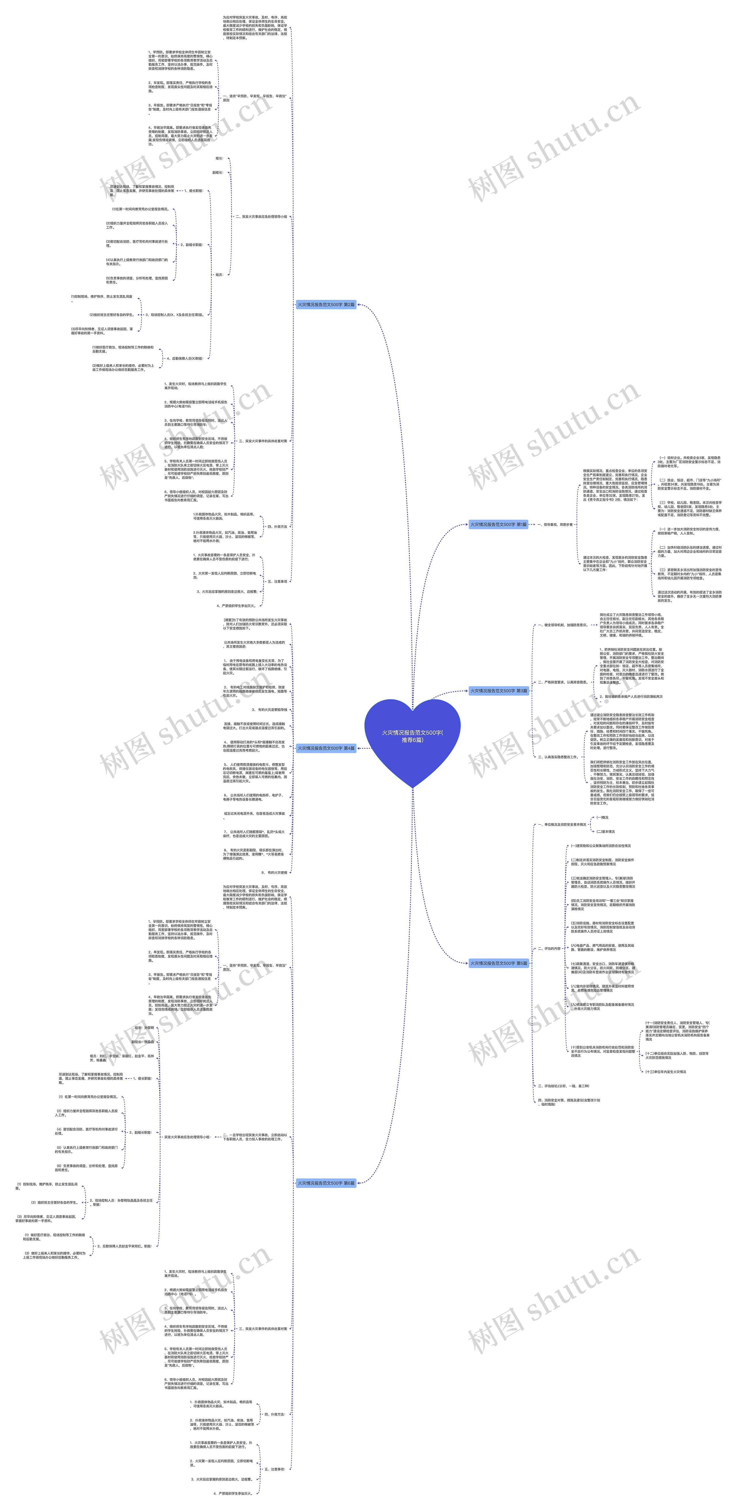 火灾情况报告范文500字(推荐6篇) 火灾情况报告范文500字(推荐6篇)