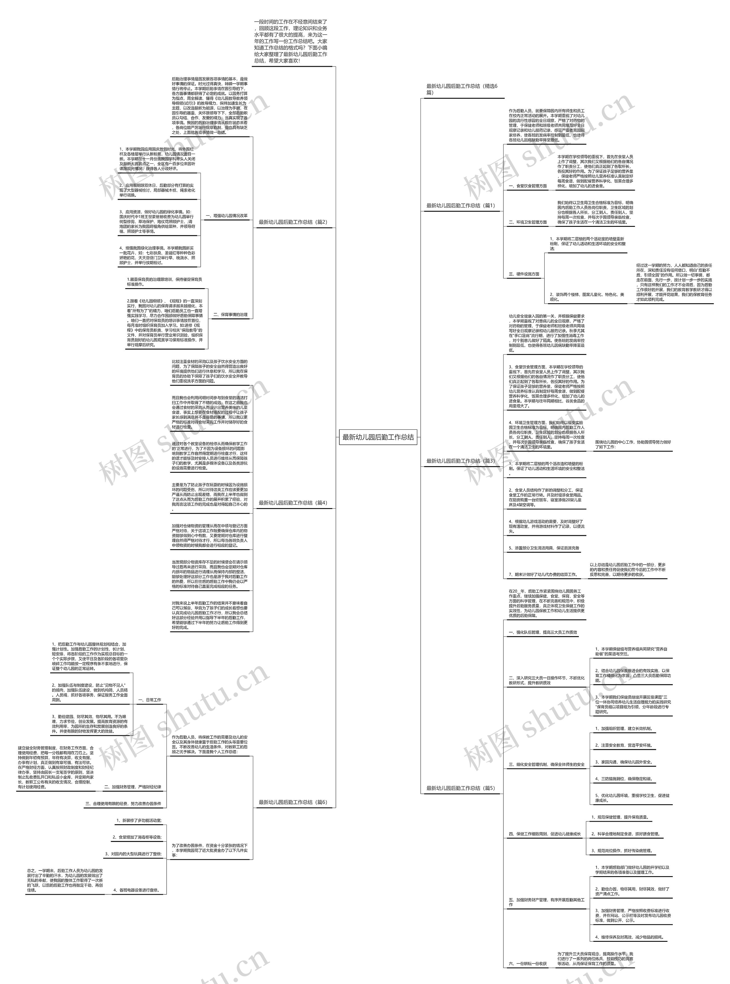 最新幼儿园后勤工作总结思维导图