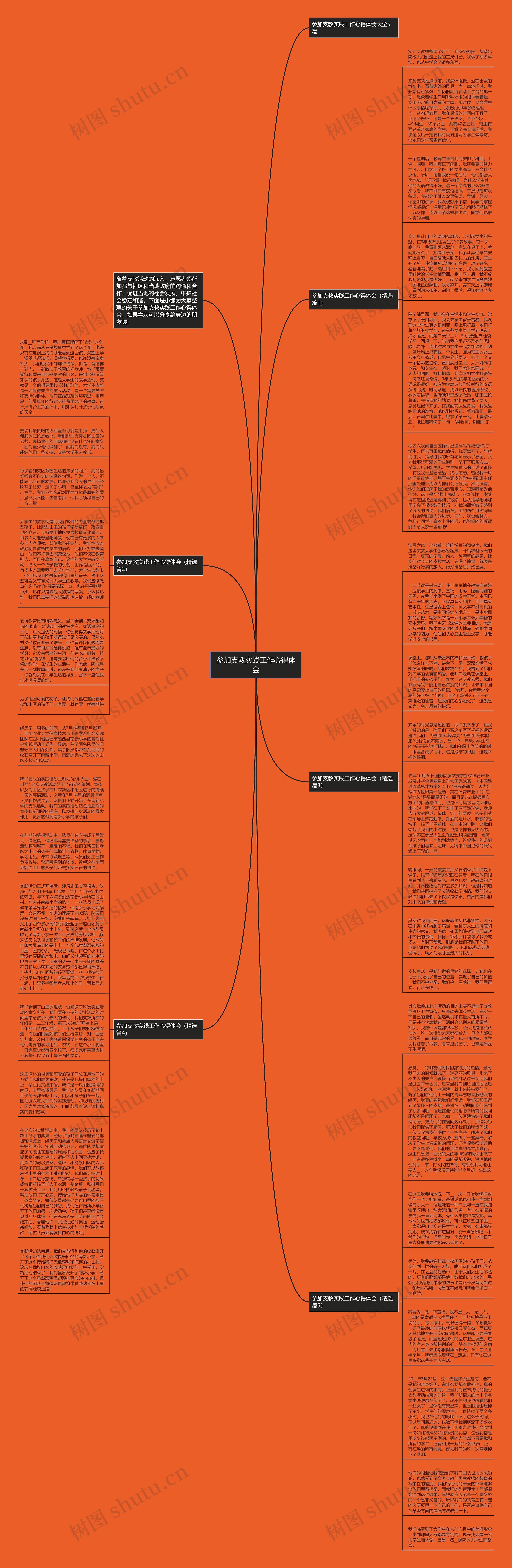 参加支教实践工作心得体会思维导图