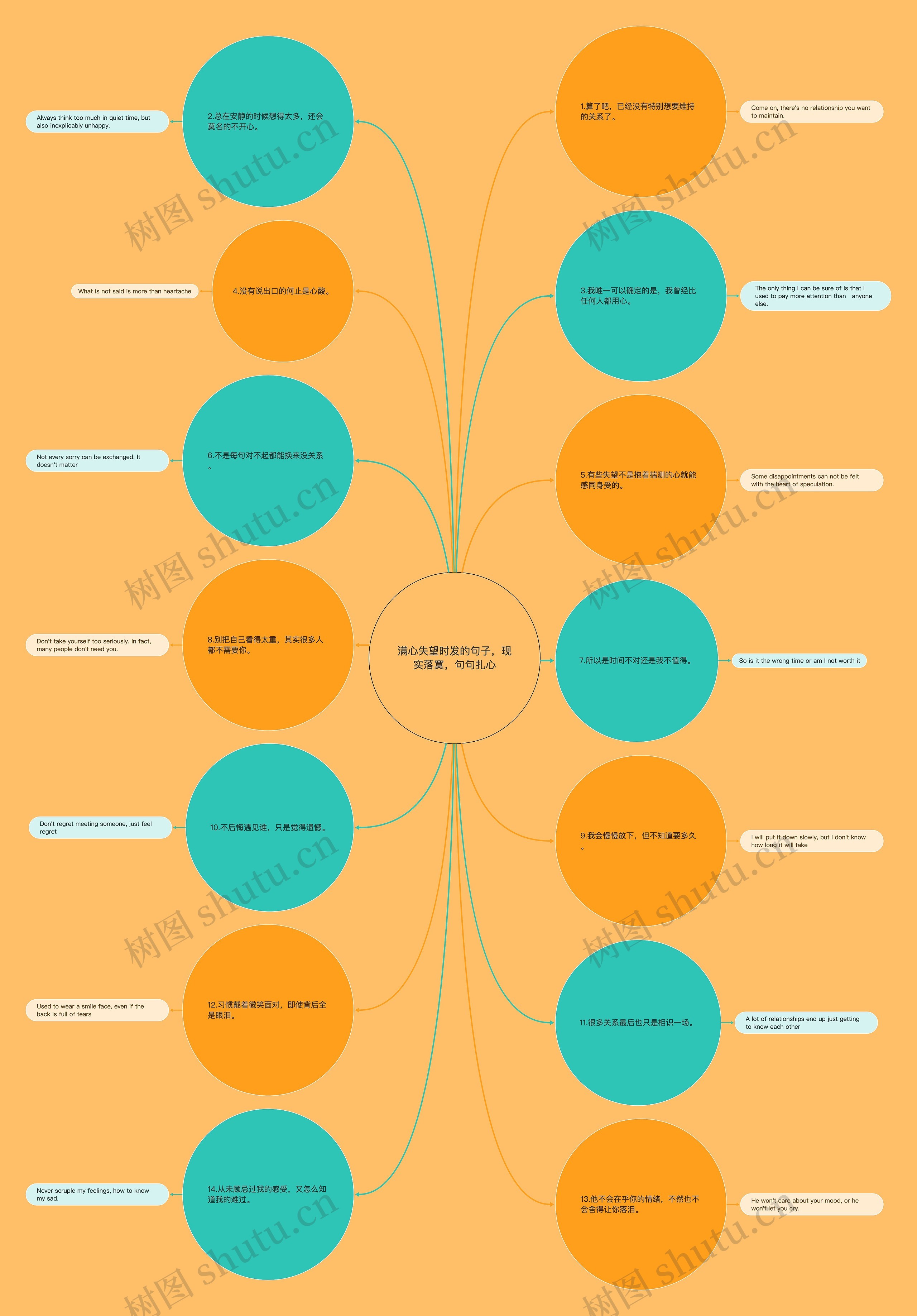 满心失望时发的句子,现实落寞,句句扎心 满心失望时发的句子,现实落寞,句句扎心