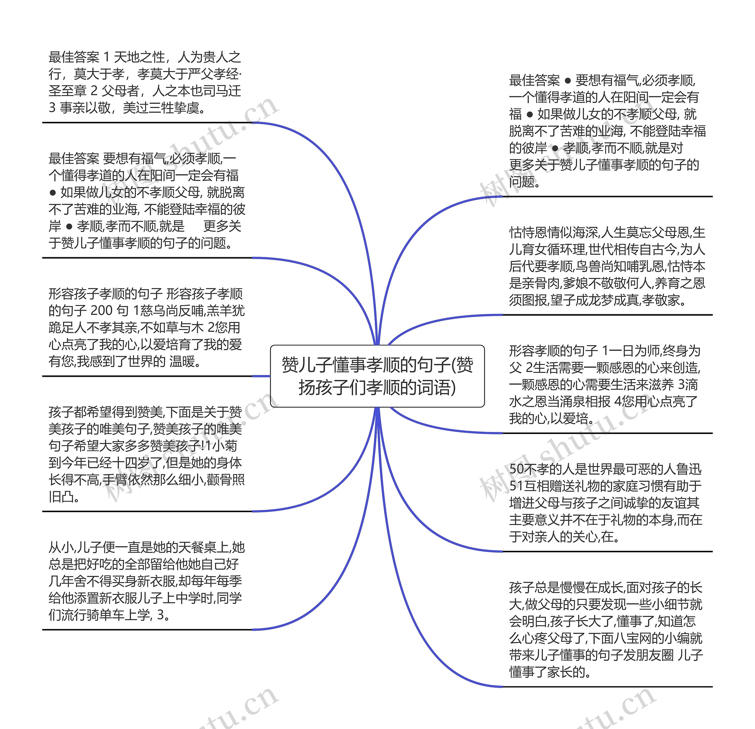 赞儿子懂事孝顺的句子(赞扬孩子们孝顺的词语)思维导图