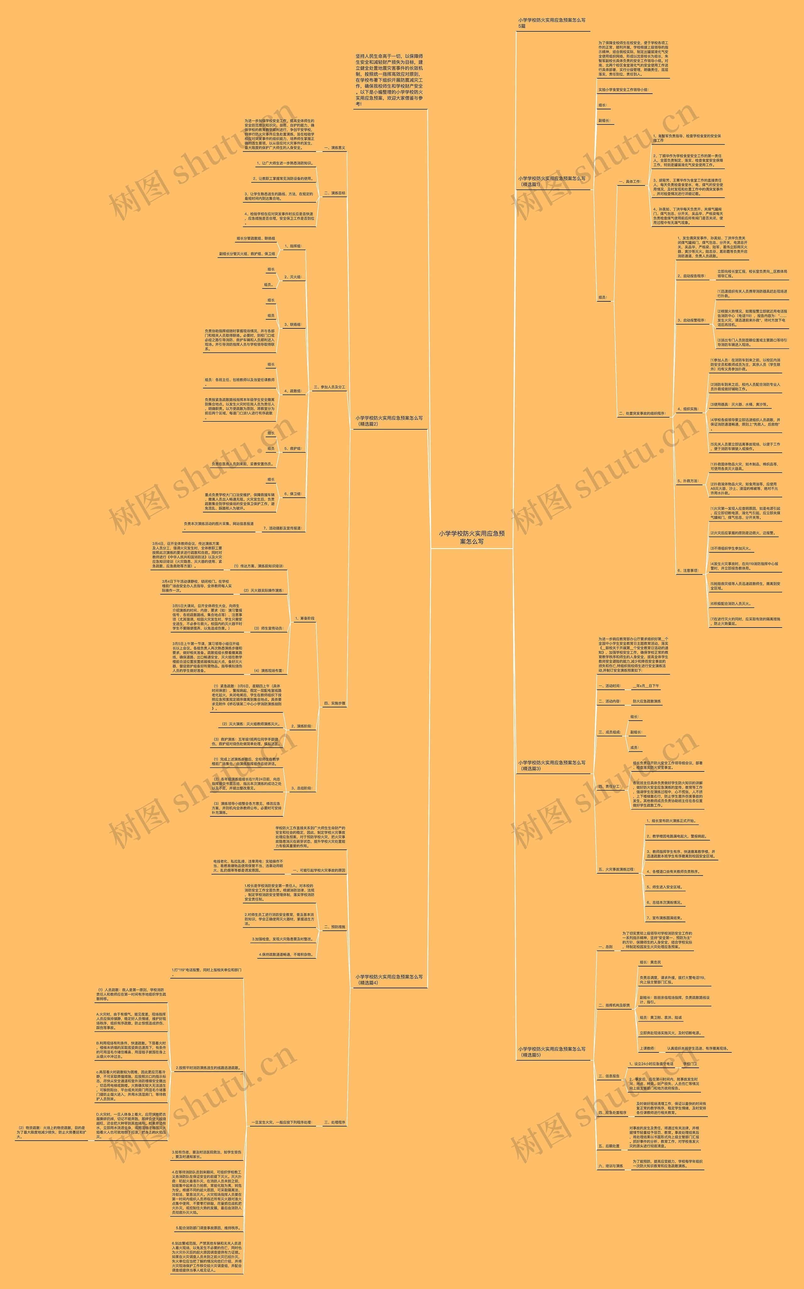 小学学校防火实用应急预案怎么写思维导图高清图 小学学校防火实用应急预案怎么写思维导图
