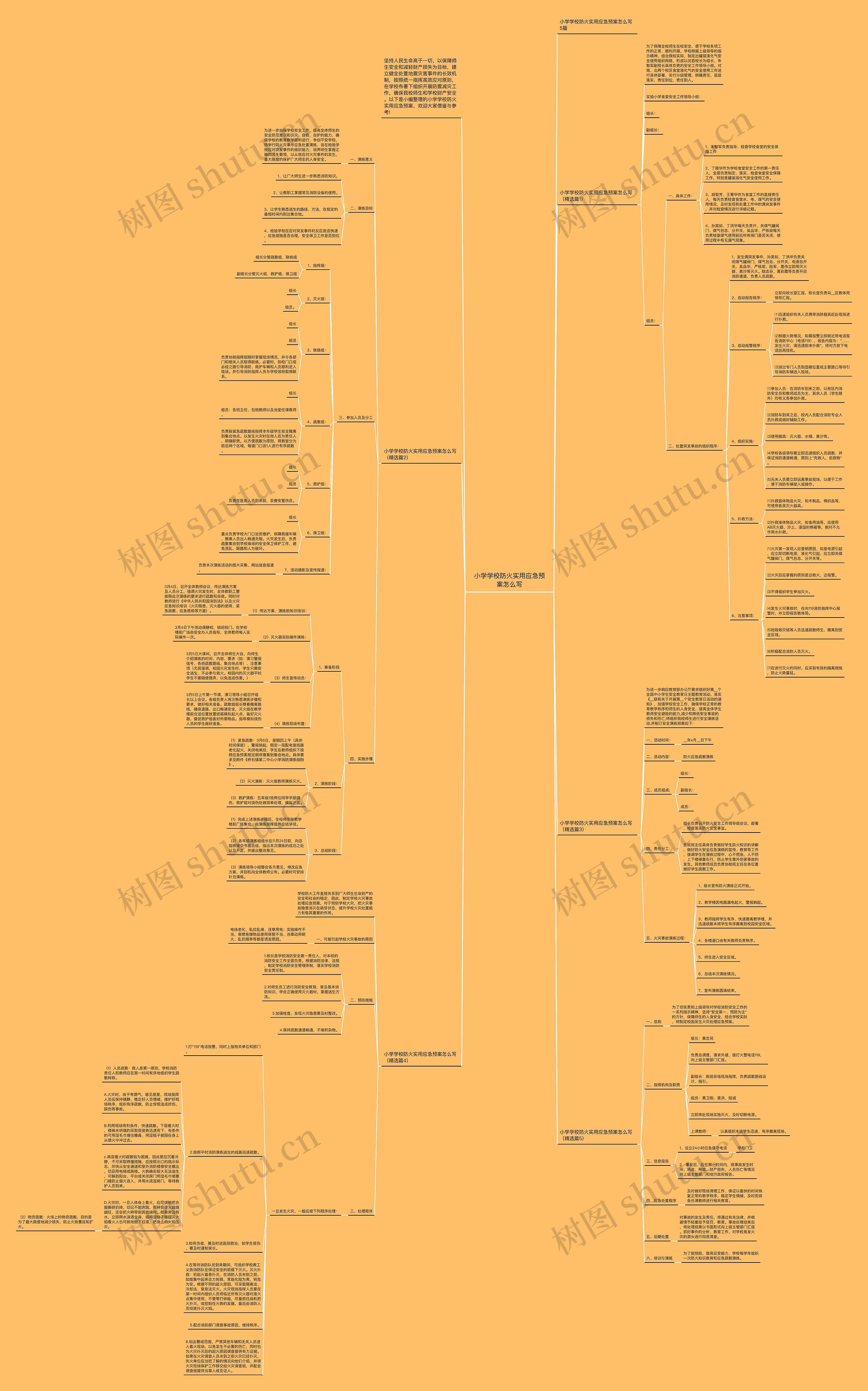 小学学校防火实用应急预案怎么写思维导图