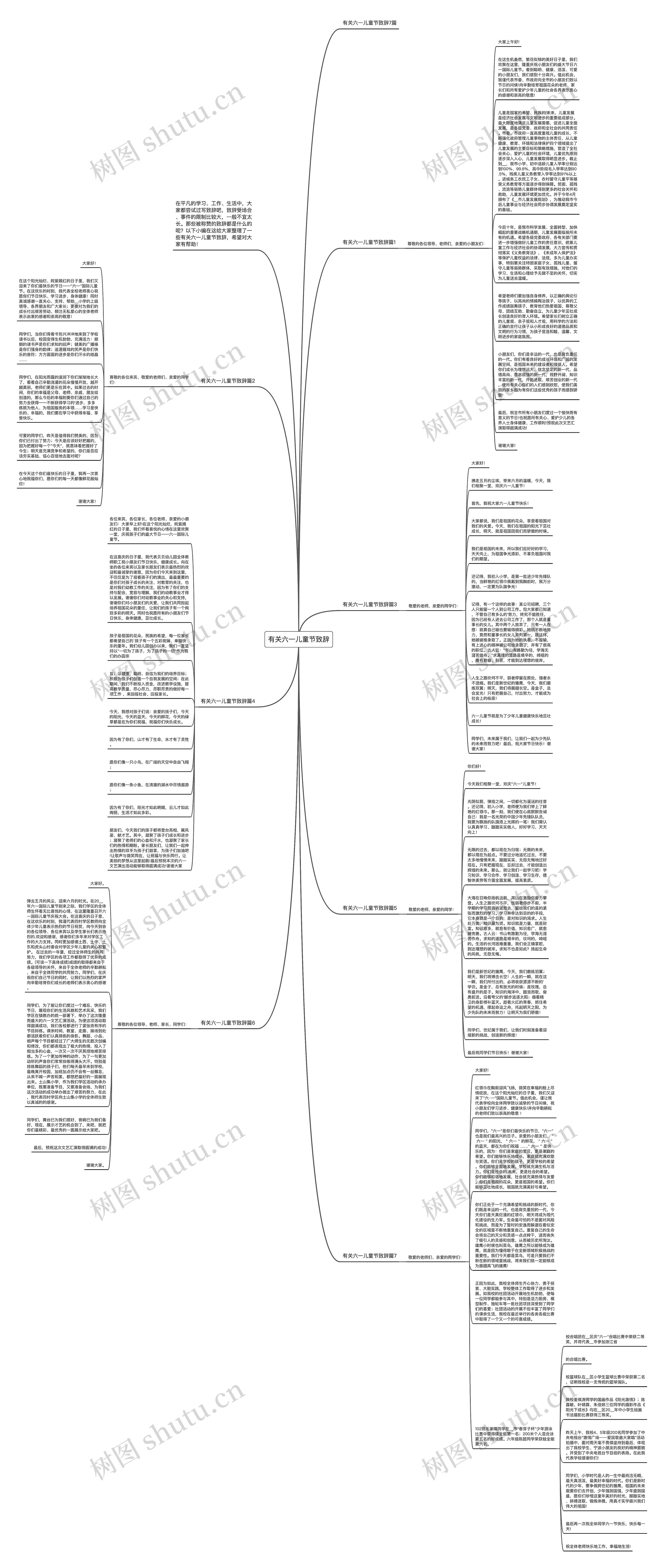 有关六一儿童节致辞思维导图