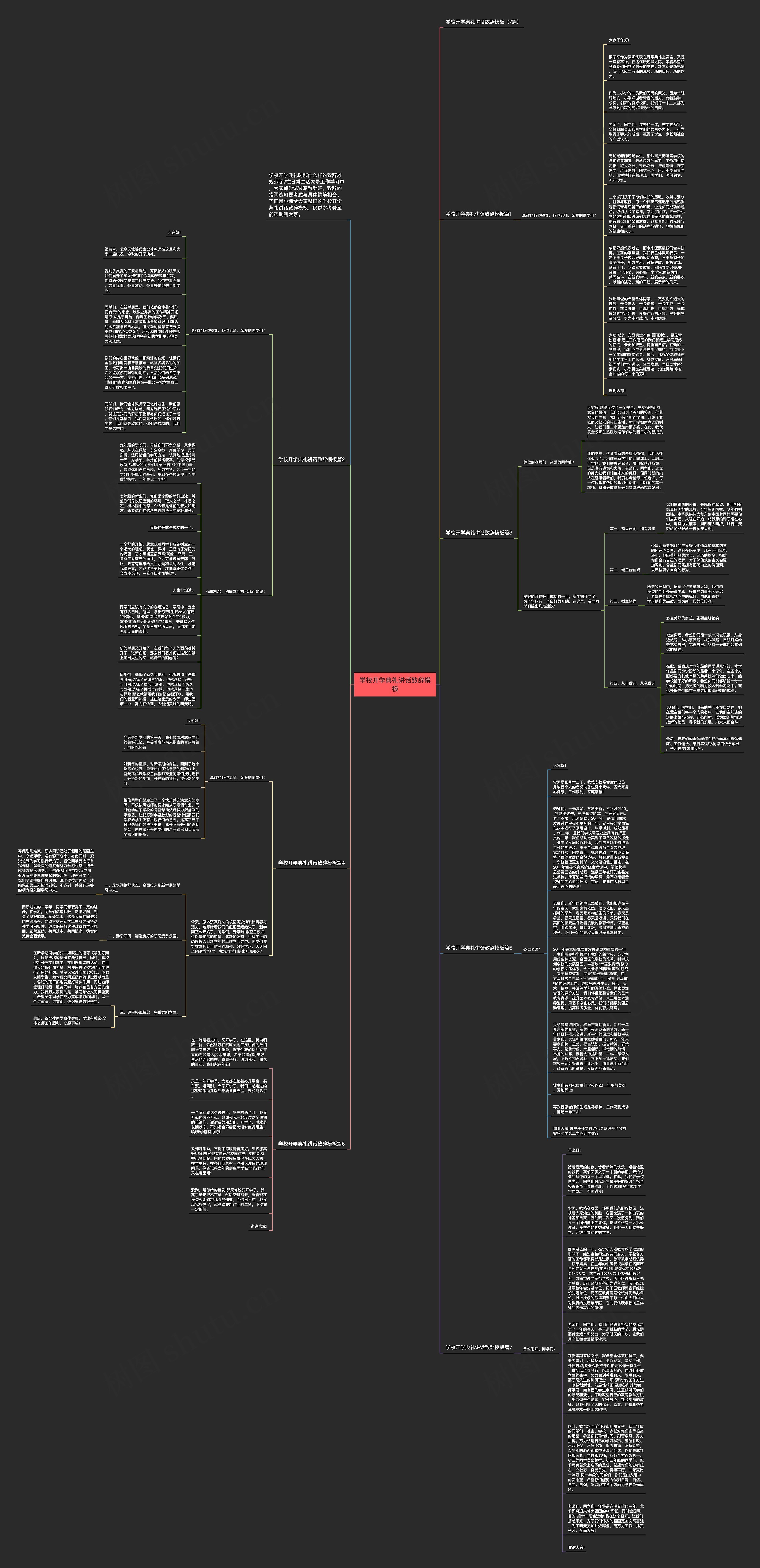 学校开学典礼讲话致辞思维导图