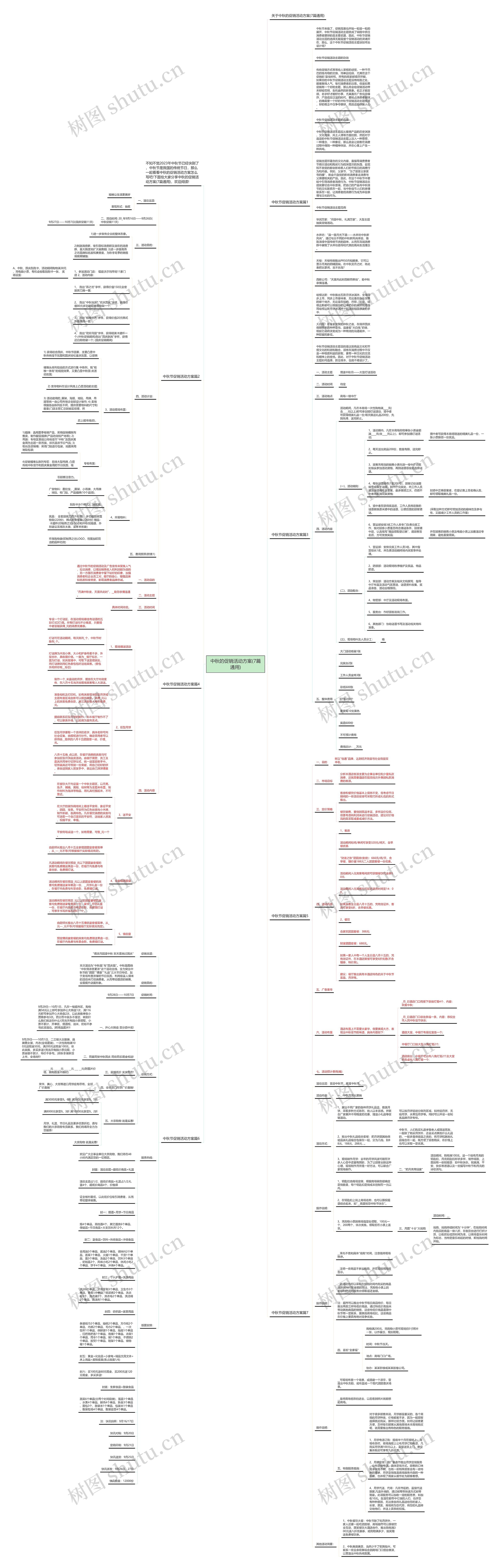 中秋的促销活动方案(7篇通用)思维导图