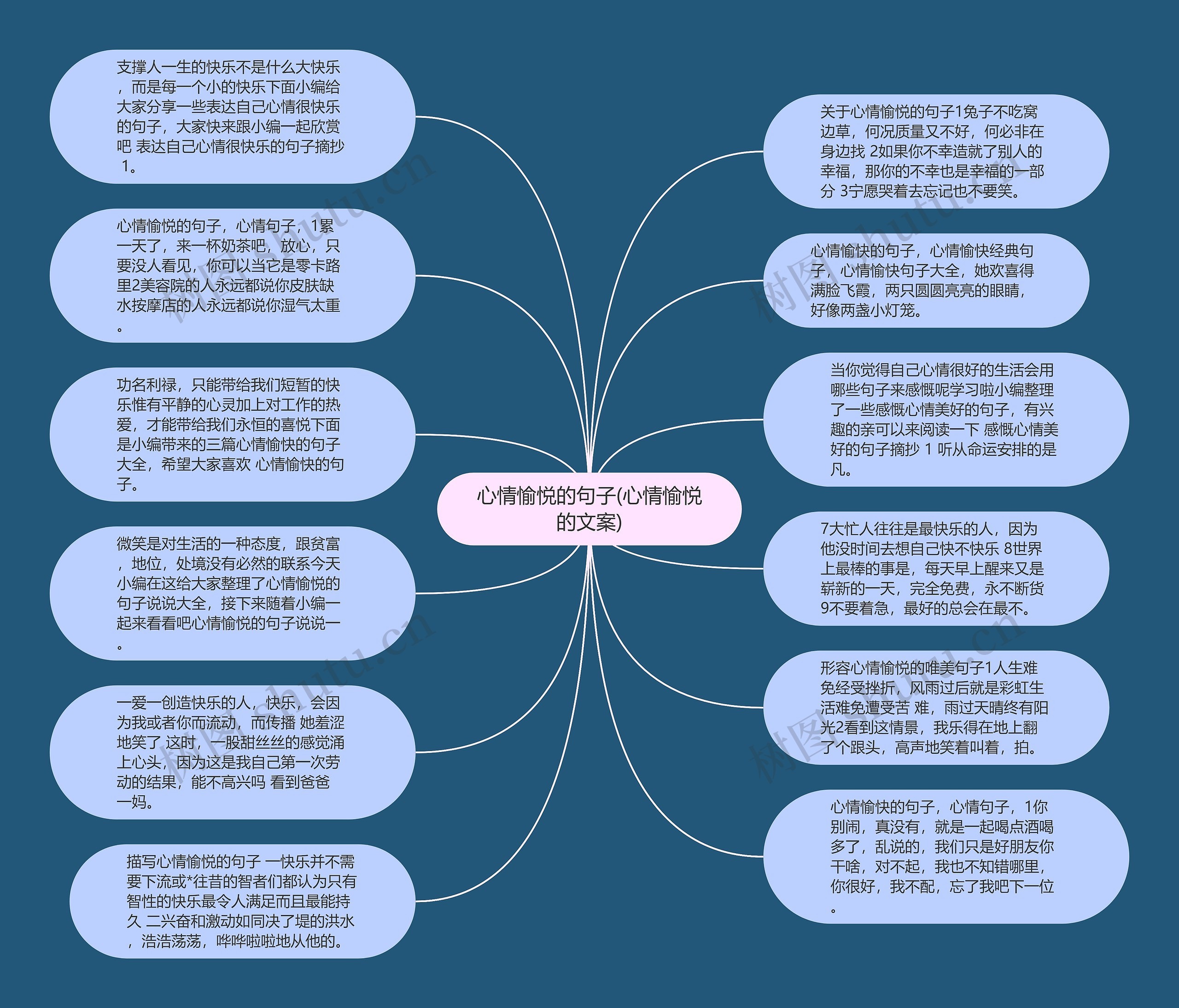 思维导图朋友圈文案图片