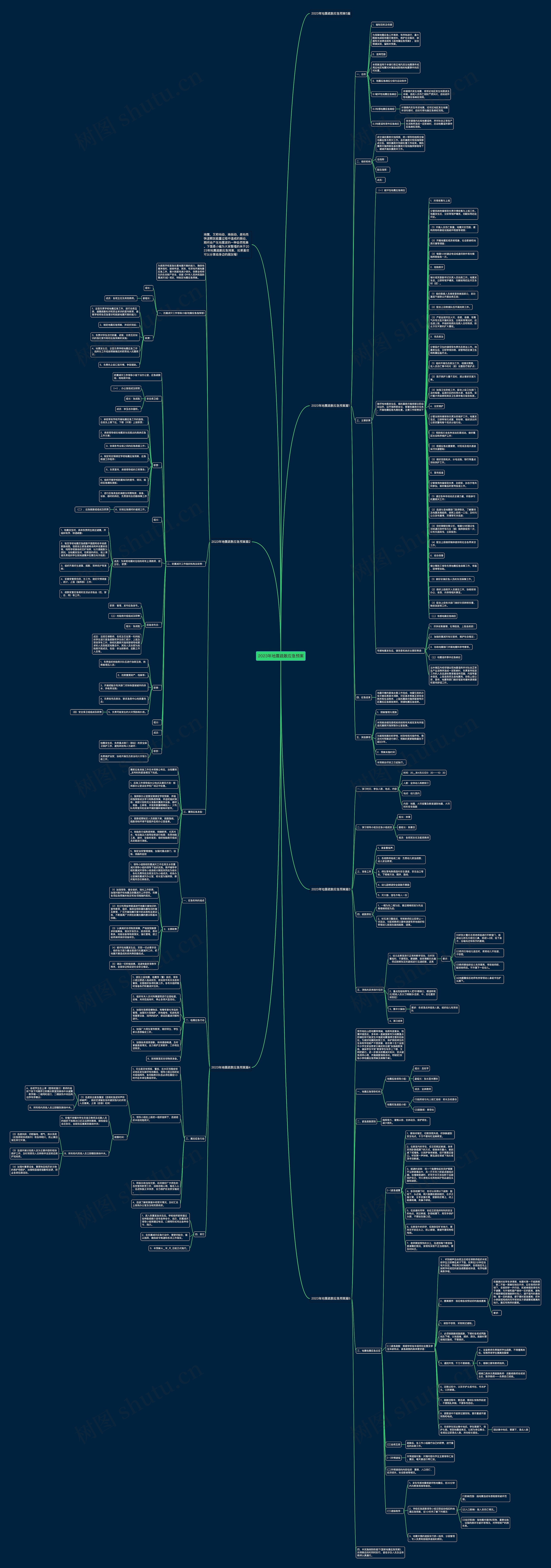 2023年地震疏散应急预案思维导图