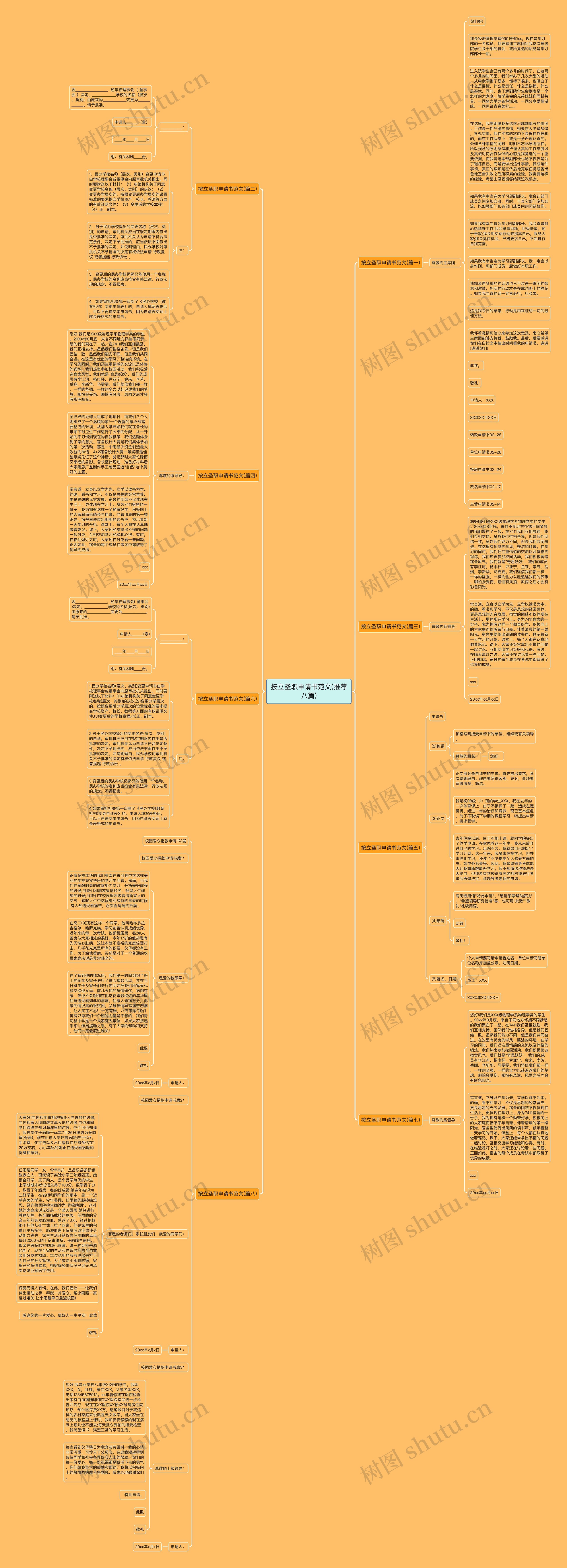 按立圣职申请书范文(推荐八篇)思维导图