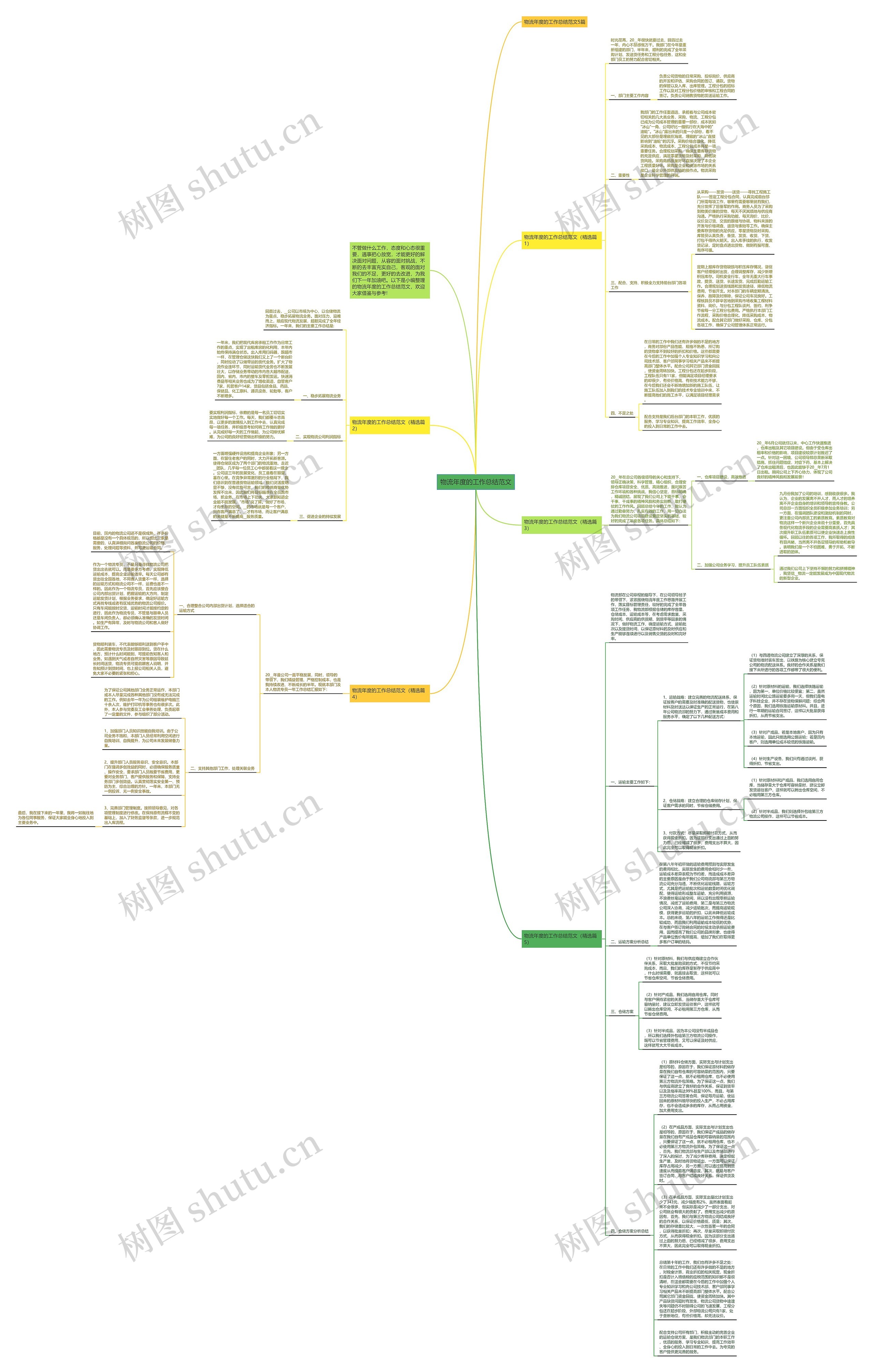 物流年度的工作总结范文思维导图