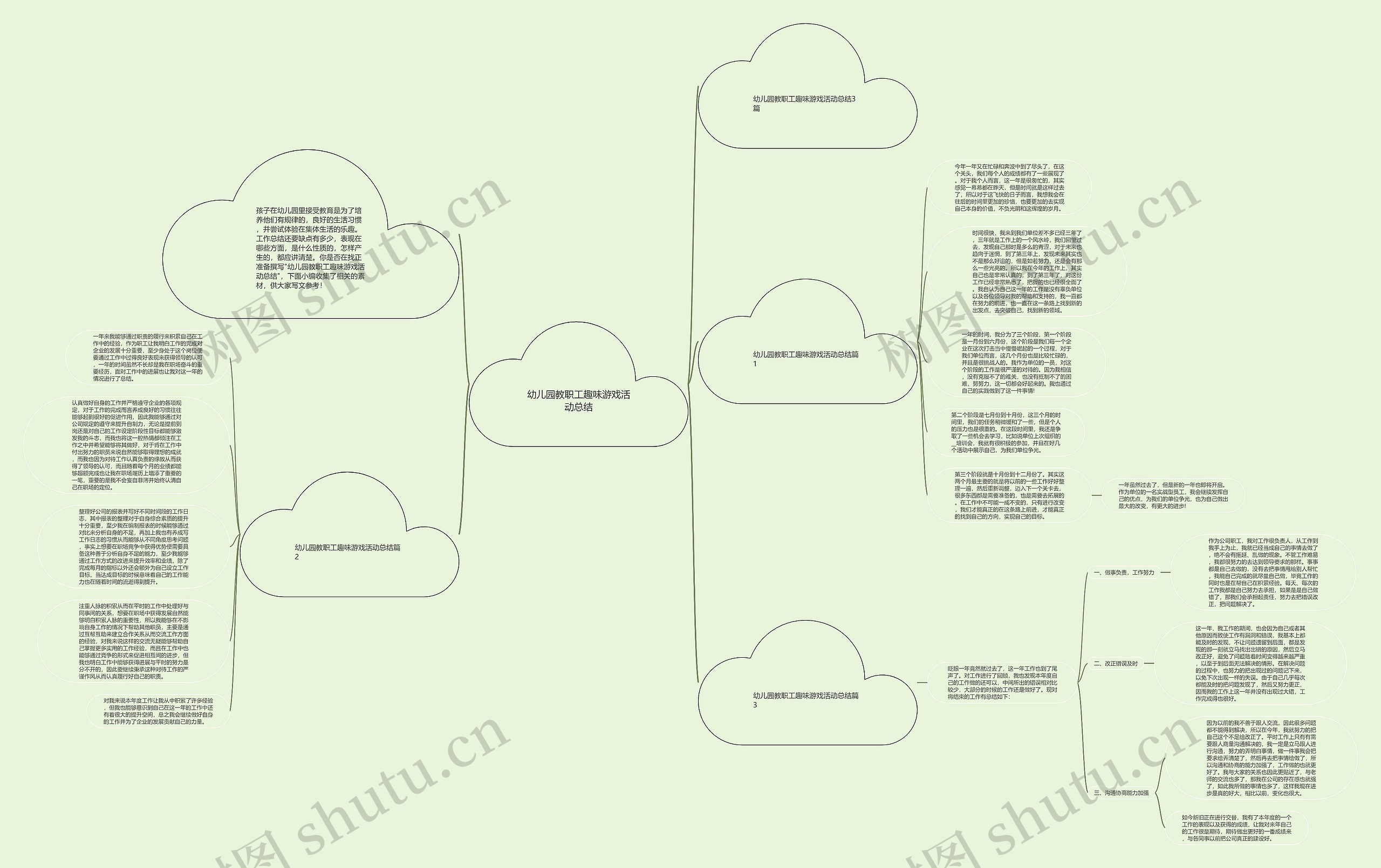 幼儿园教职工趣味游戏活动总结思维导图