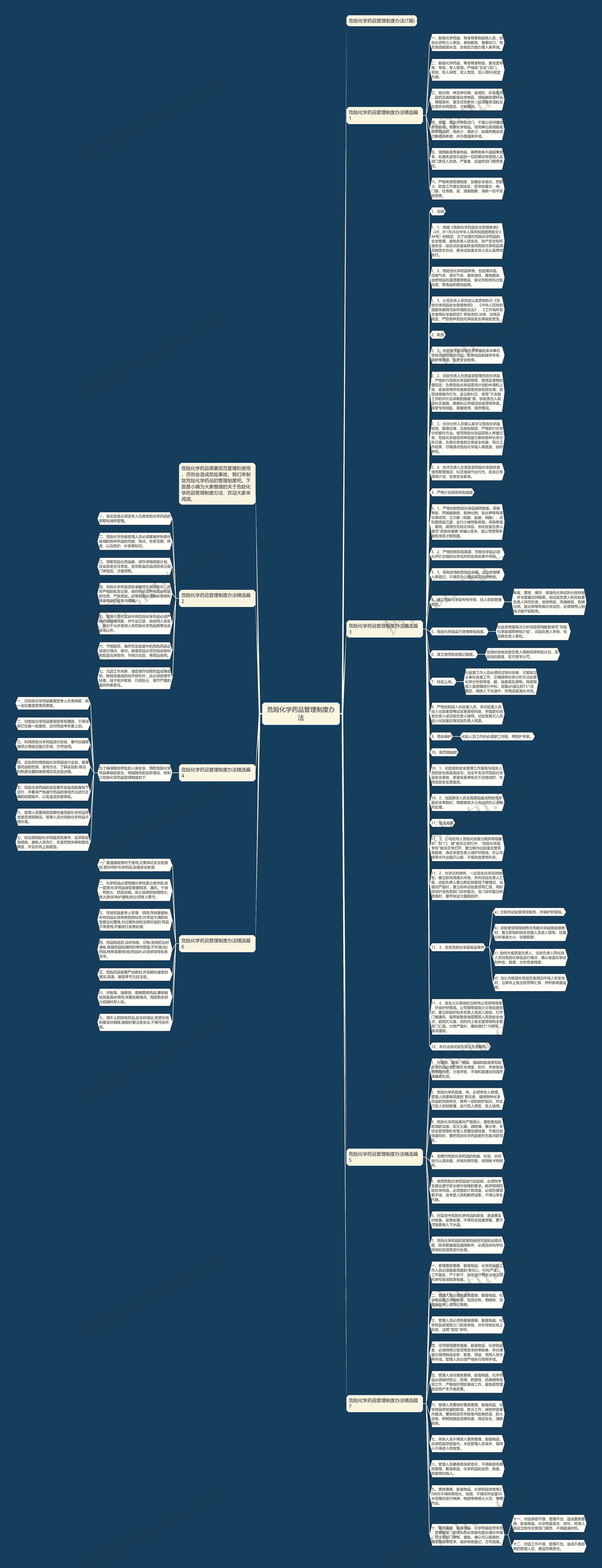 危险化学药品管理制度办法思维导图